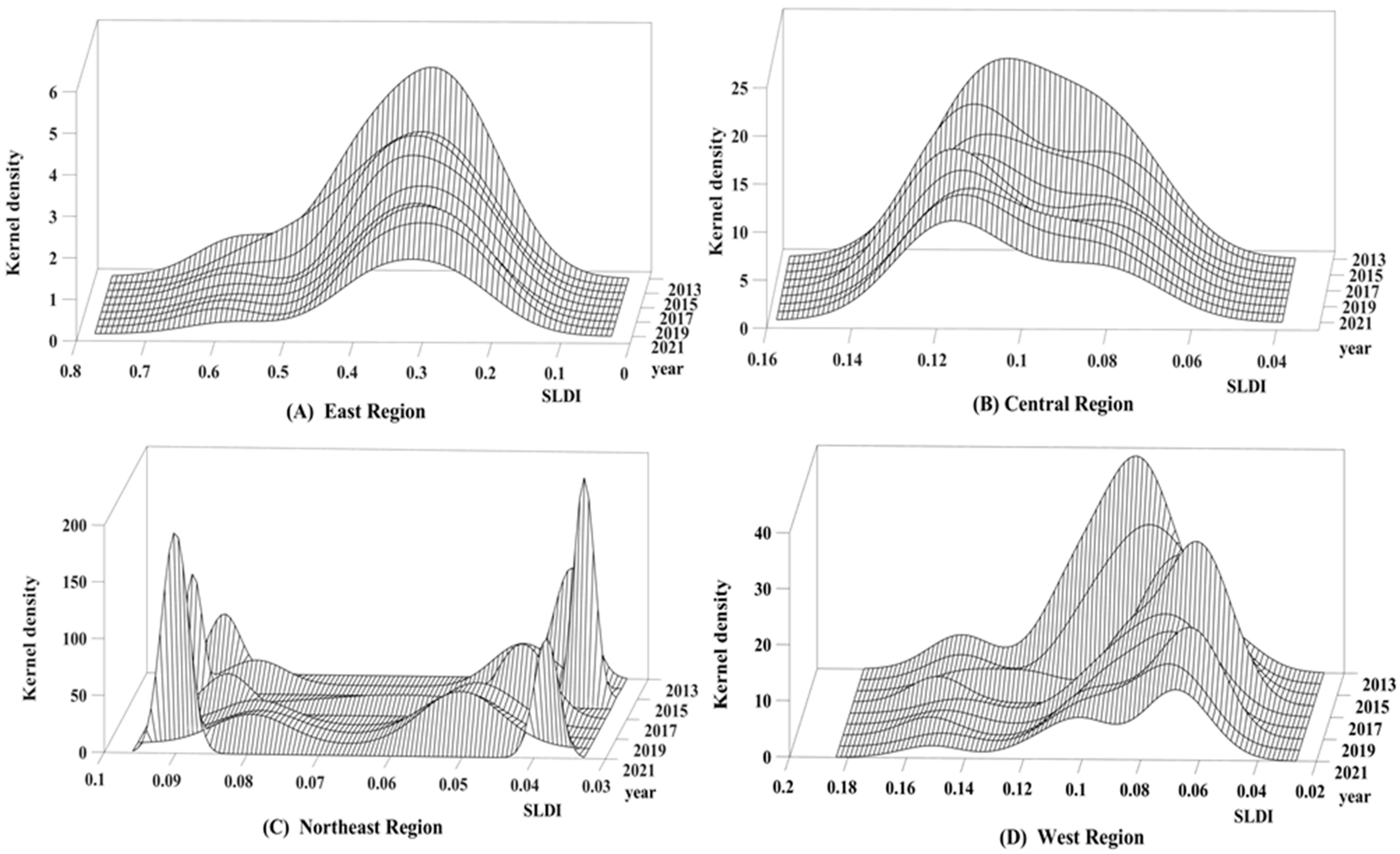 Systems 12 00405 g006