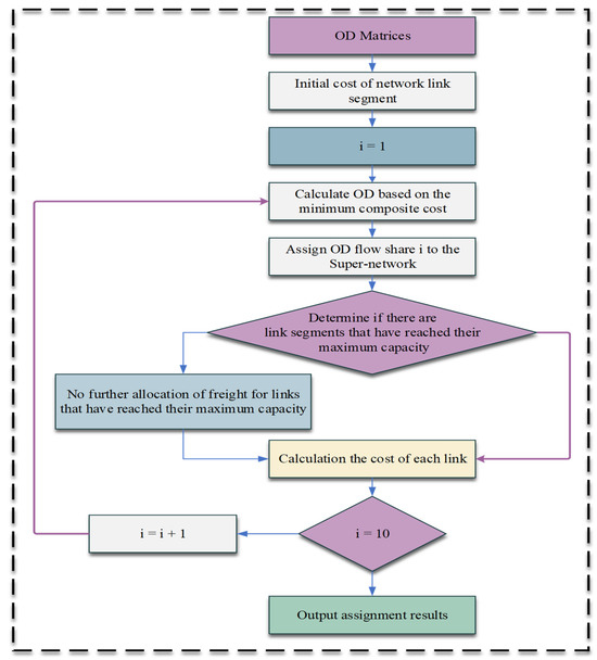Systems 12 00406 g005