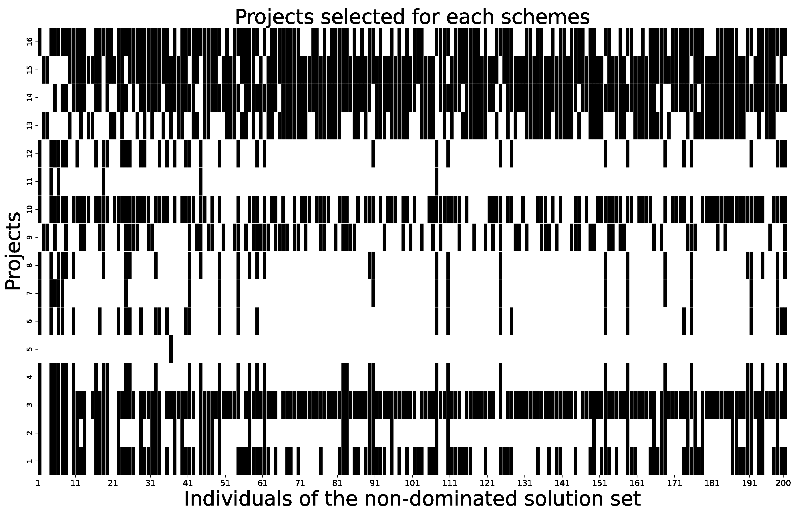 Systems 12 00414 g007