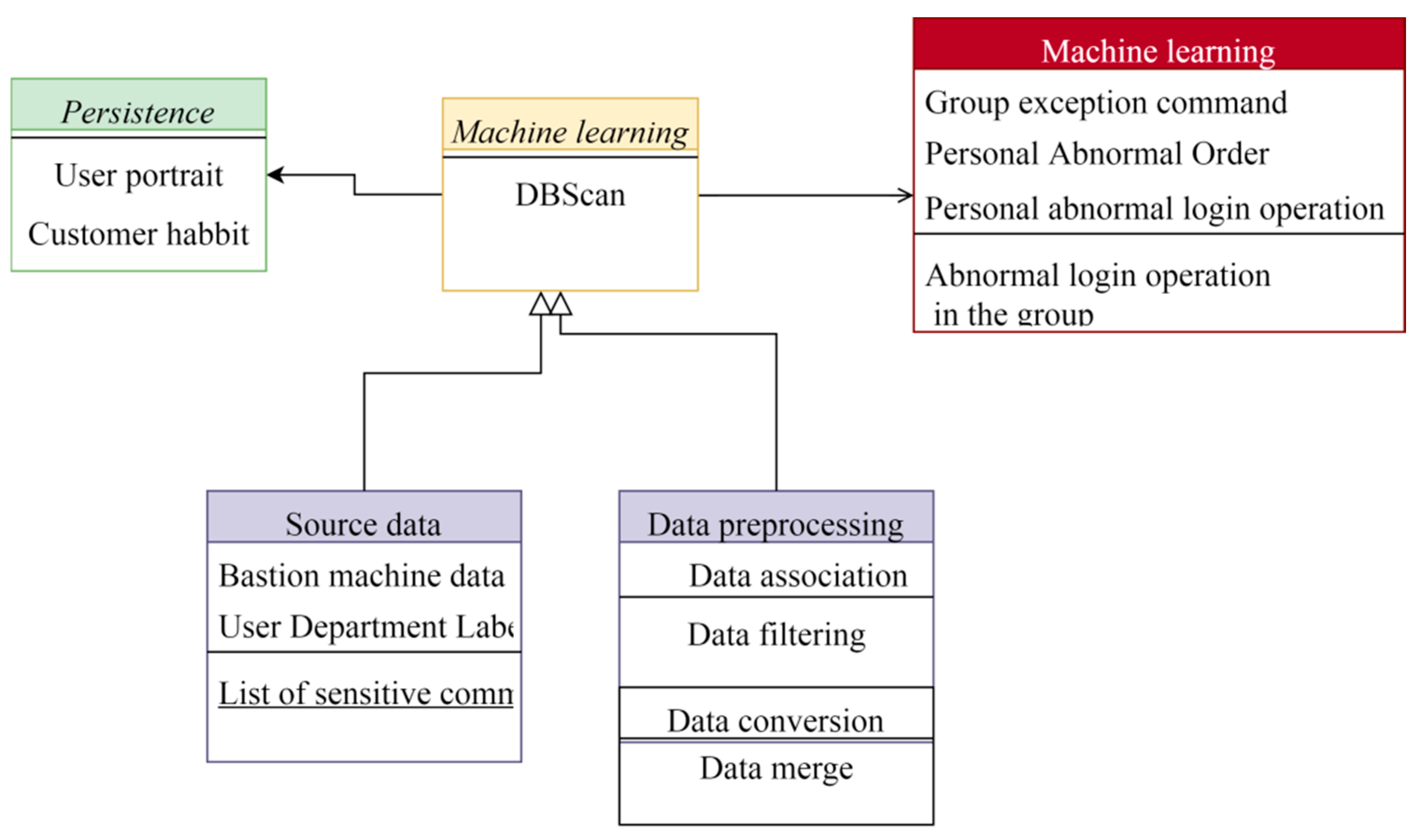 Systems 12 00416 g002