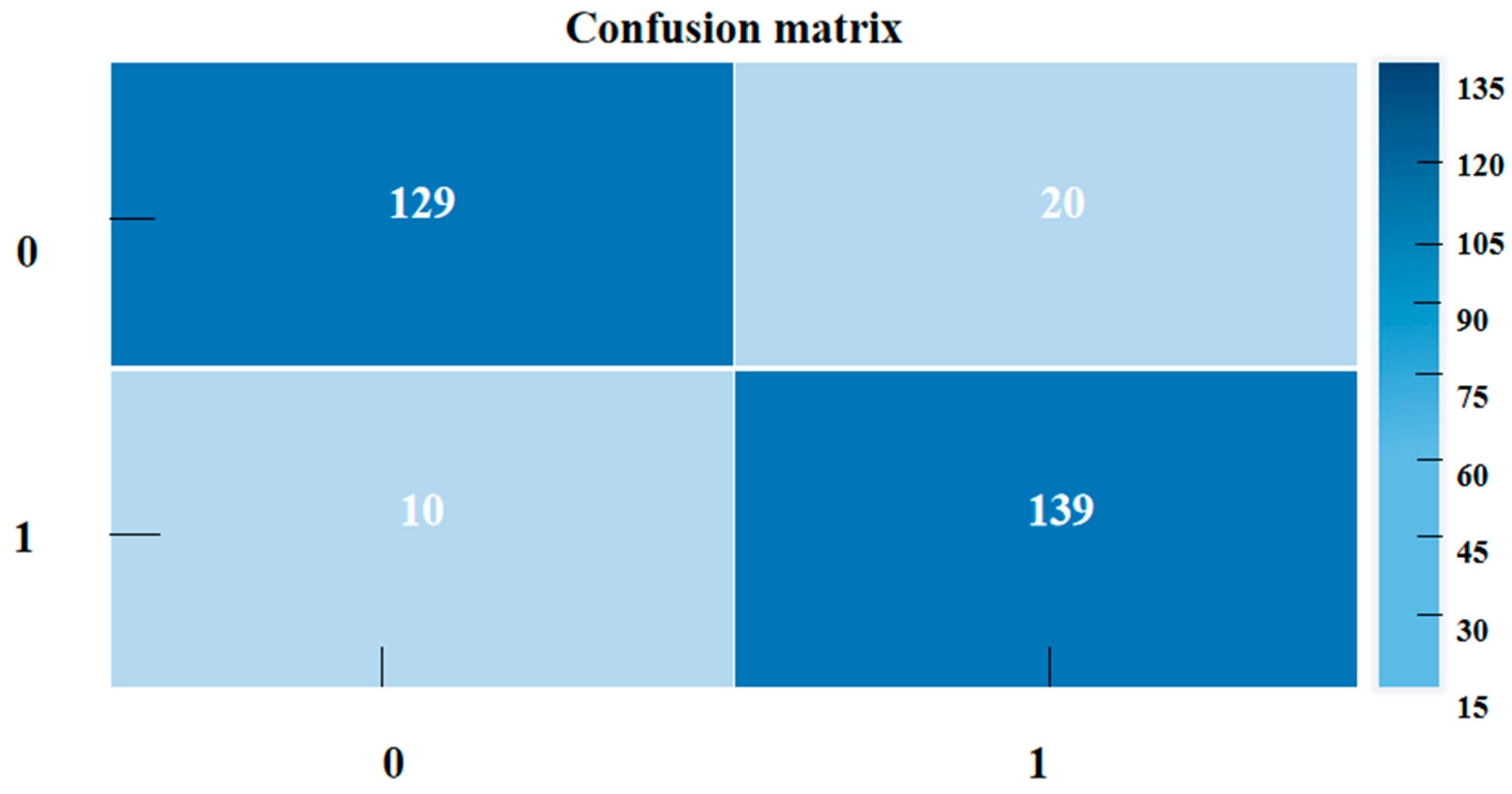 Systems 12 00416 g004