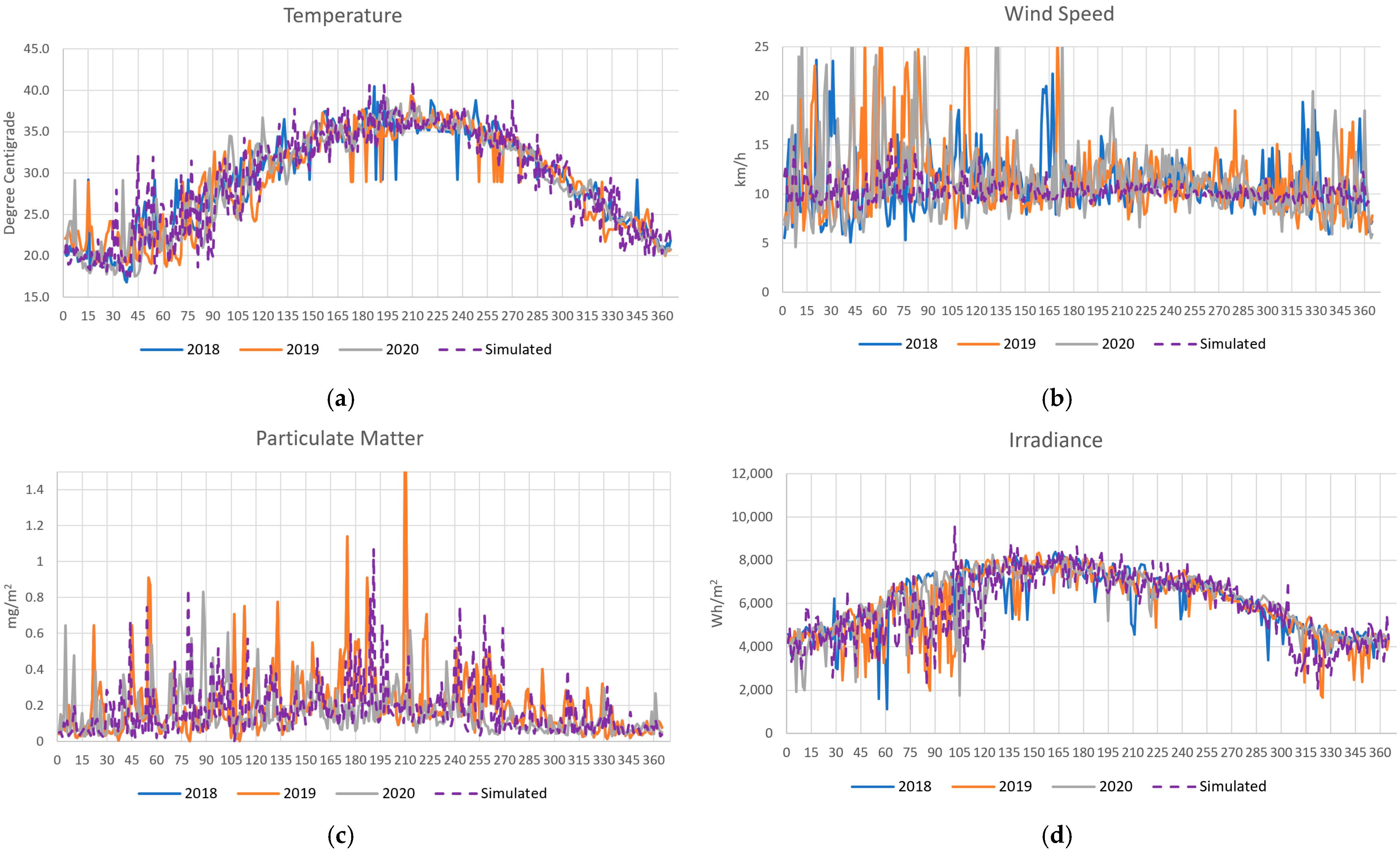 Systems 12 00418 g003