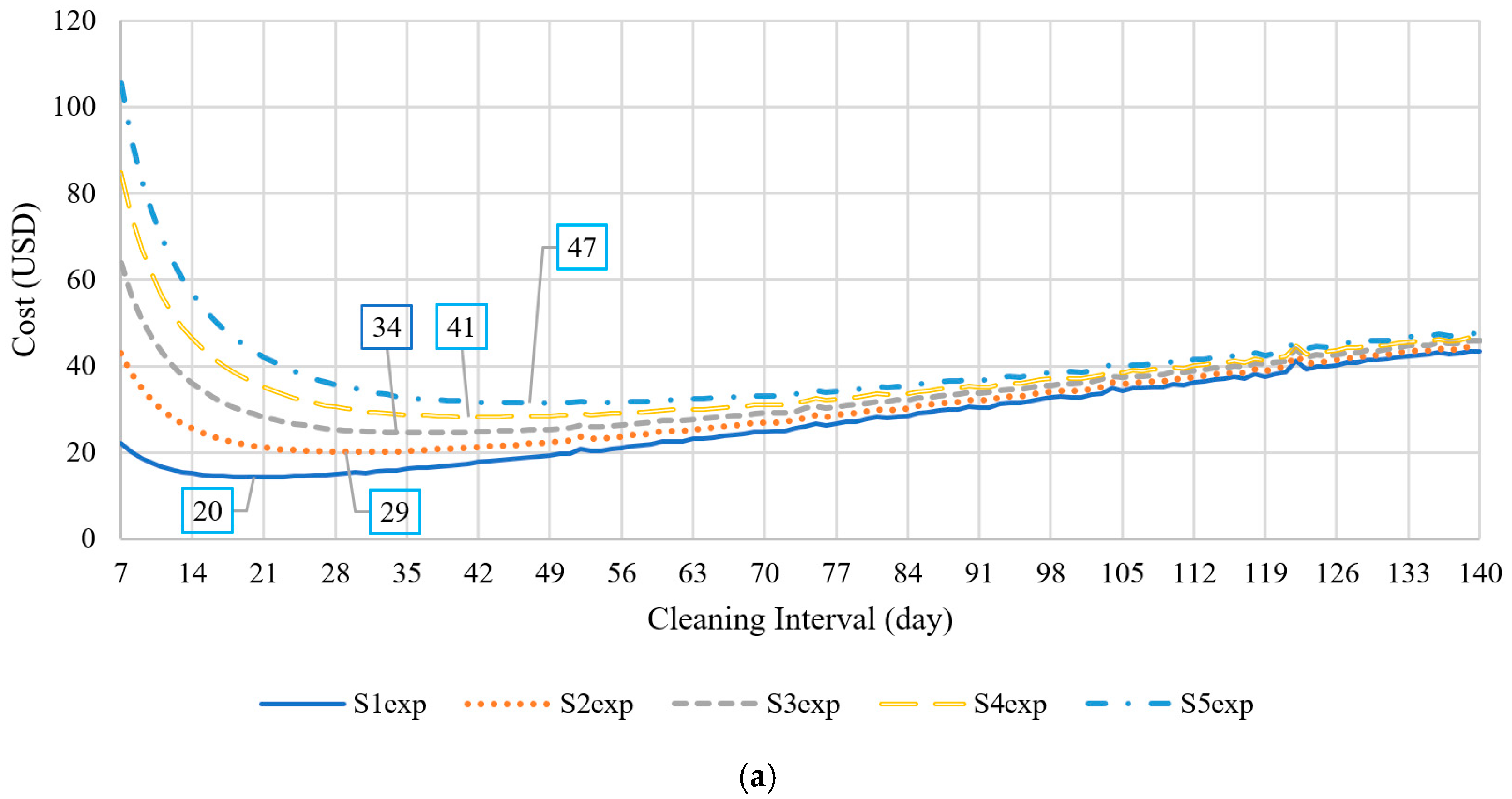 Systems 12 00418 g006a