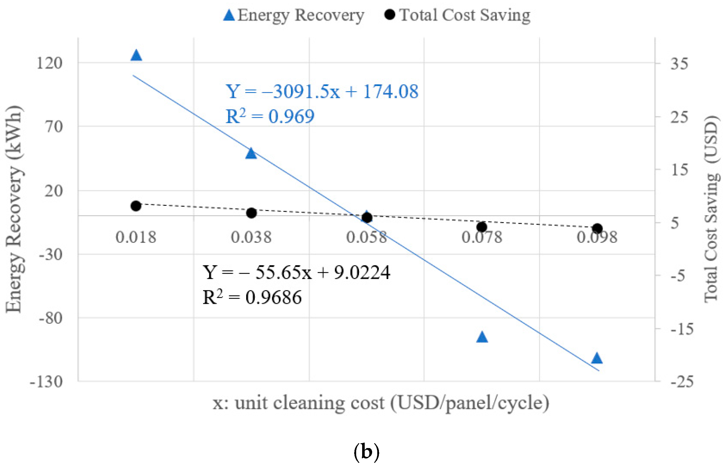 Systems 12 00418 g008b