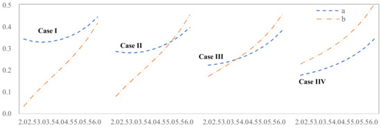 Systems 12 00419 g0a1