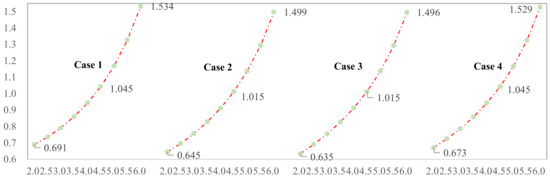 Systems 12 00419 g0a3