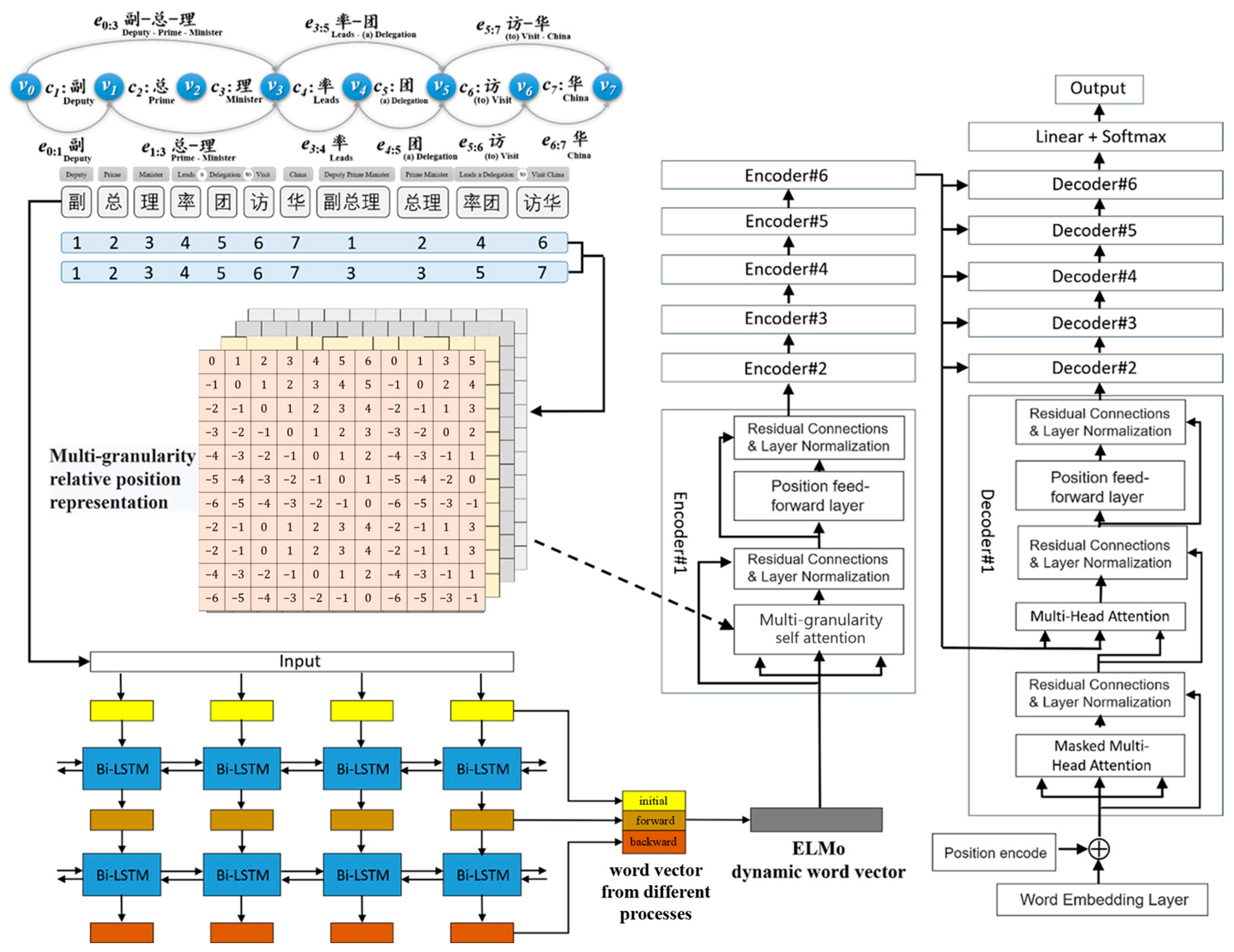 Systems 12 00420 g001