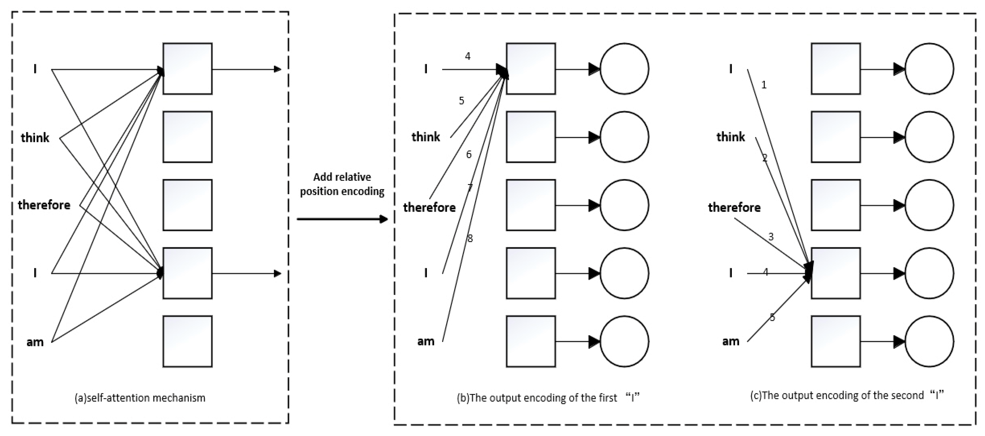 Systems 12 00420 g003
