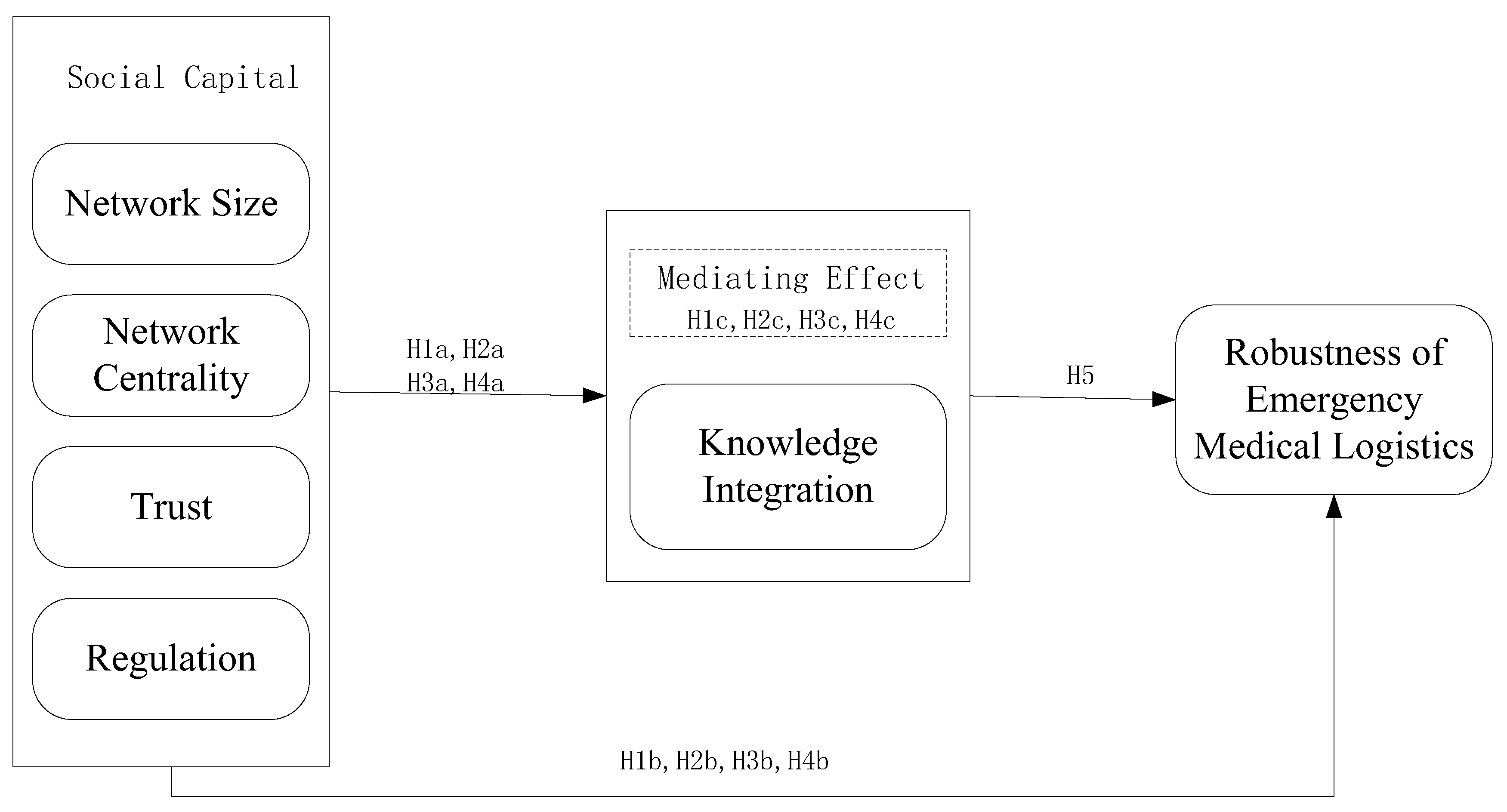 Systems 12 00424 g001