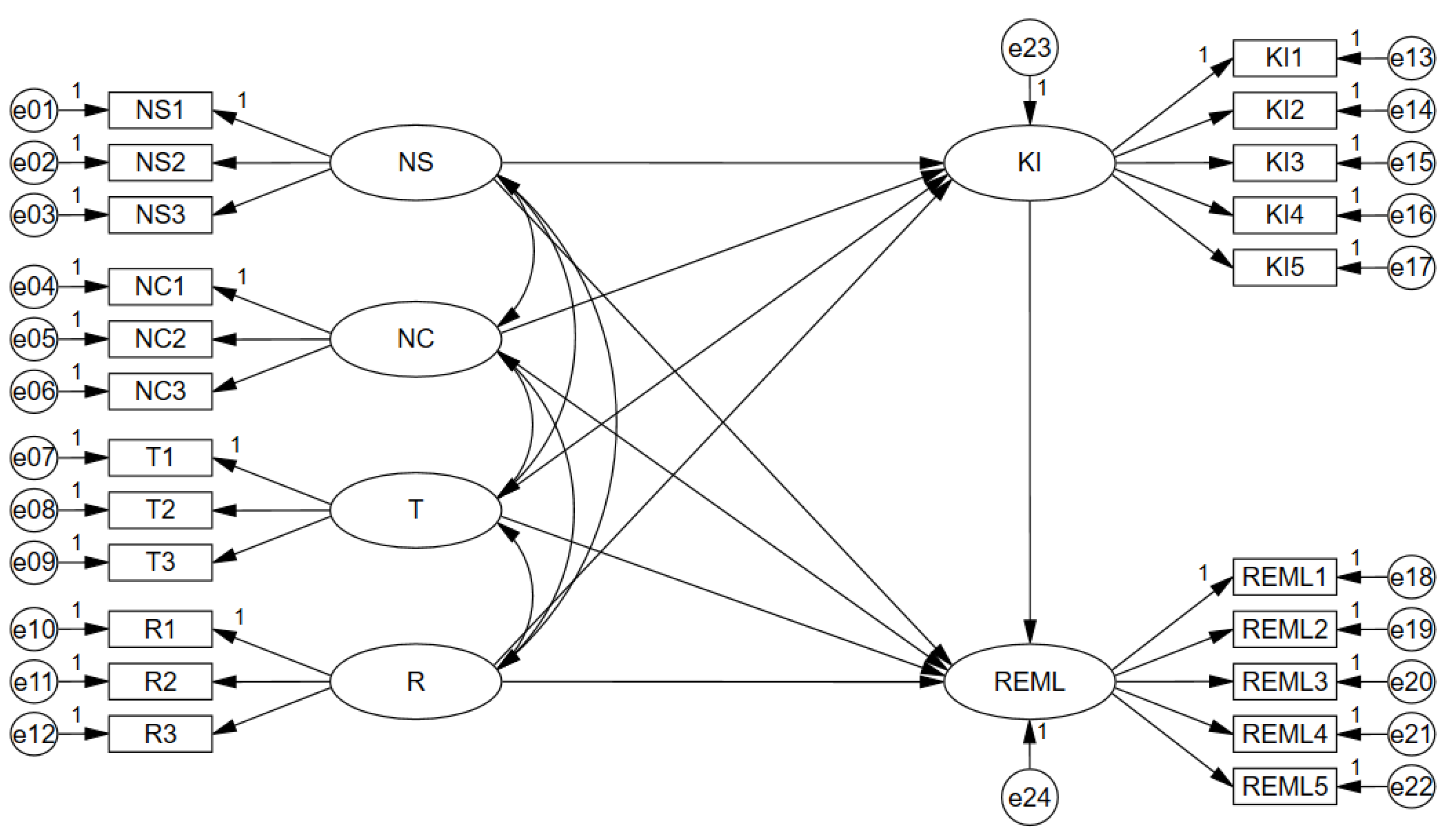 Systems 12 00424 g002