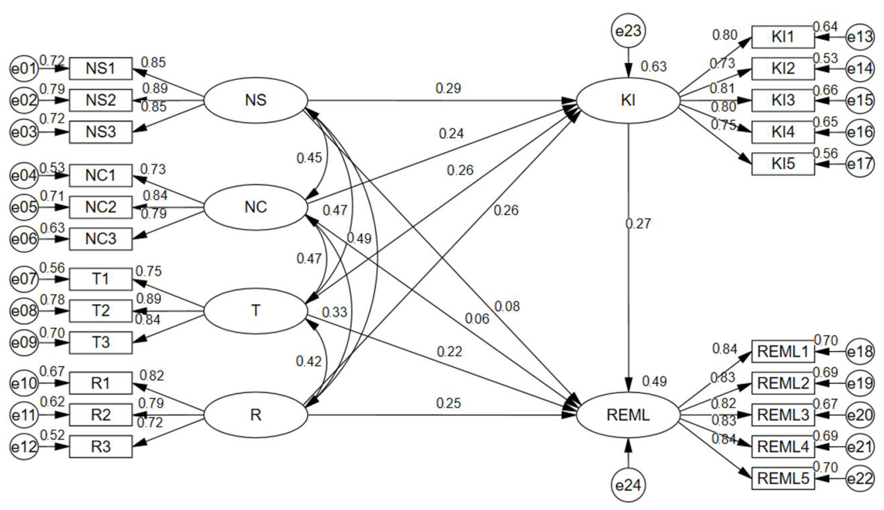 Systems 12 00424 g003