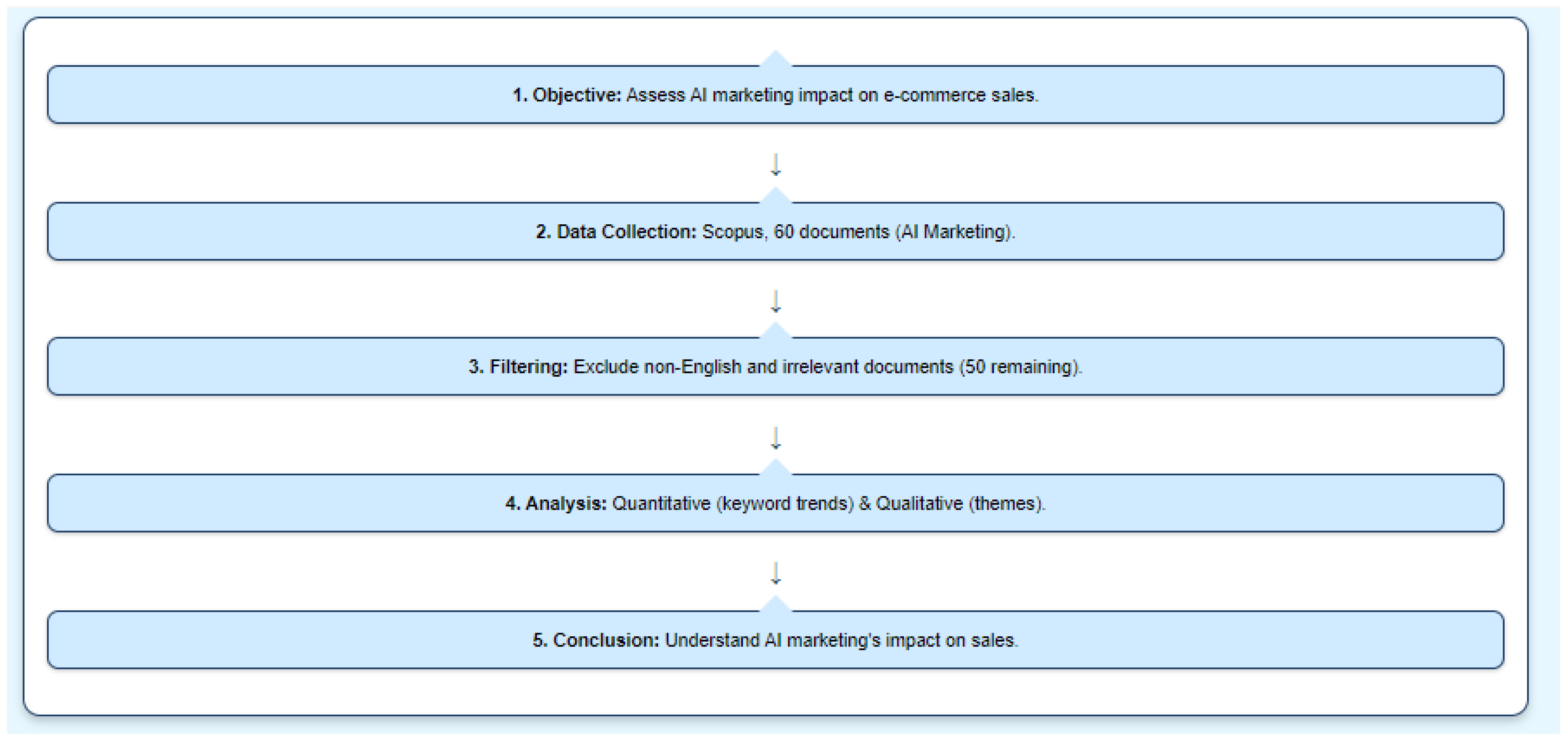 Systems 12 00429 g001