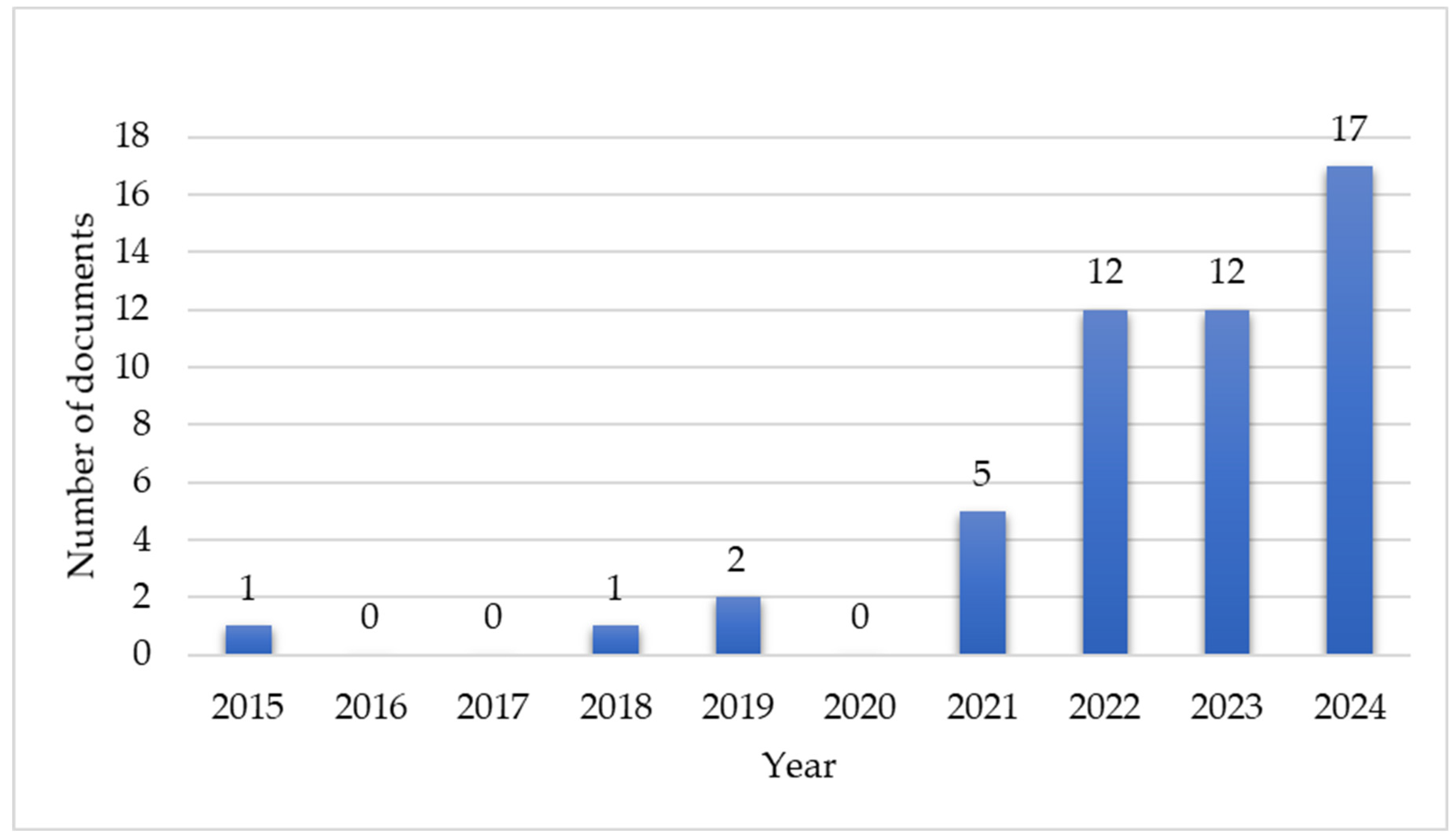 Systems 12 00429 g002