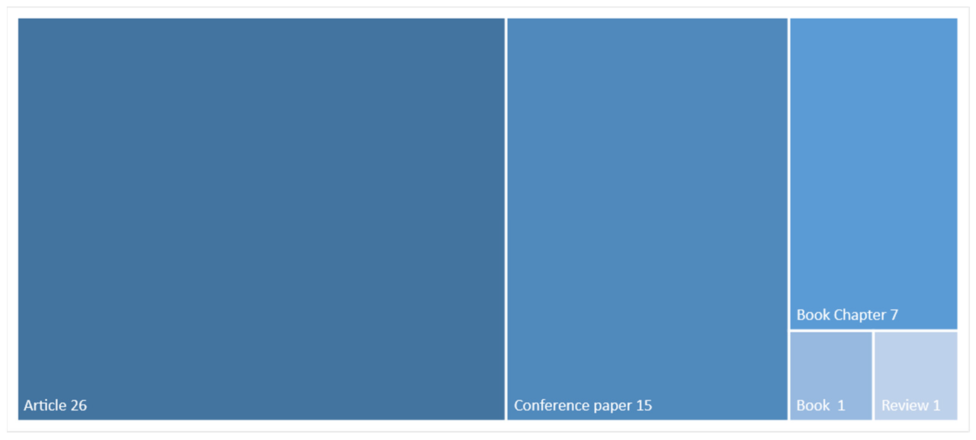 Systems 12 00429 g003