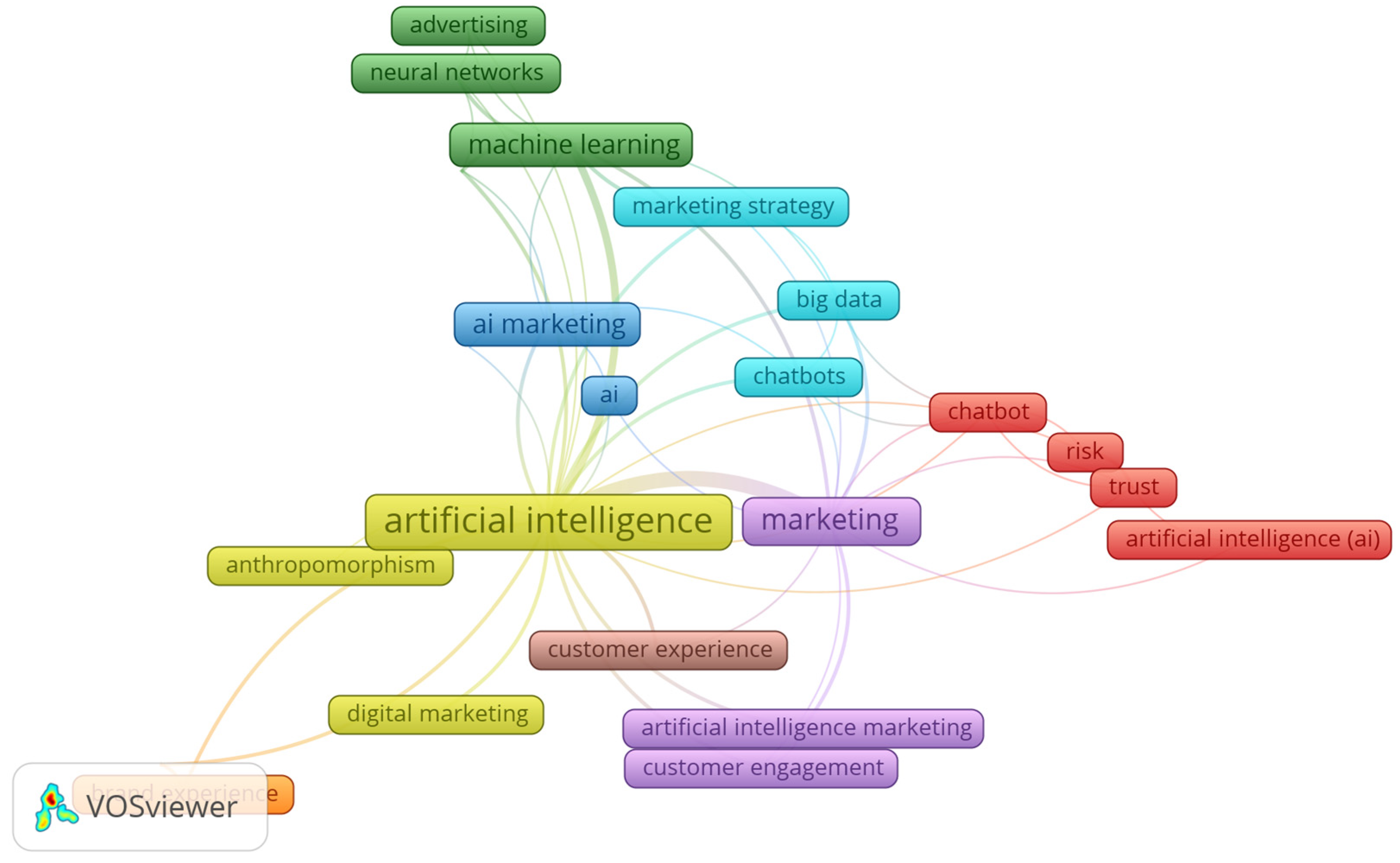 Systems 12 00429 g004