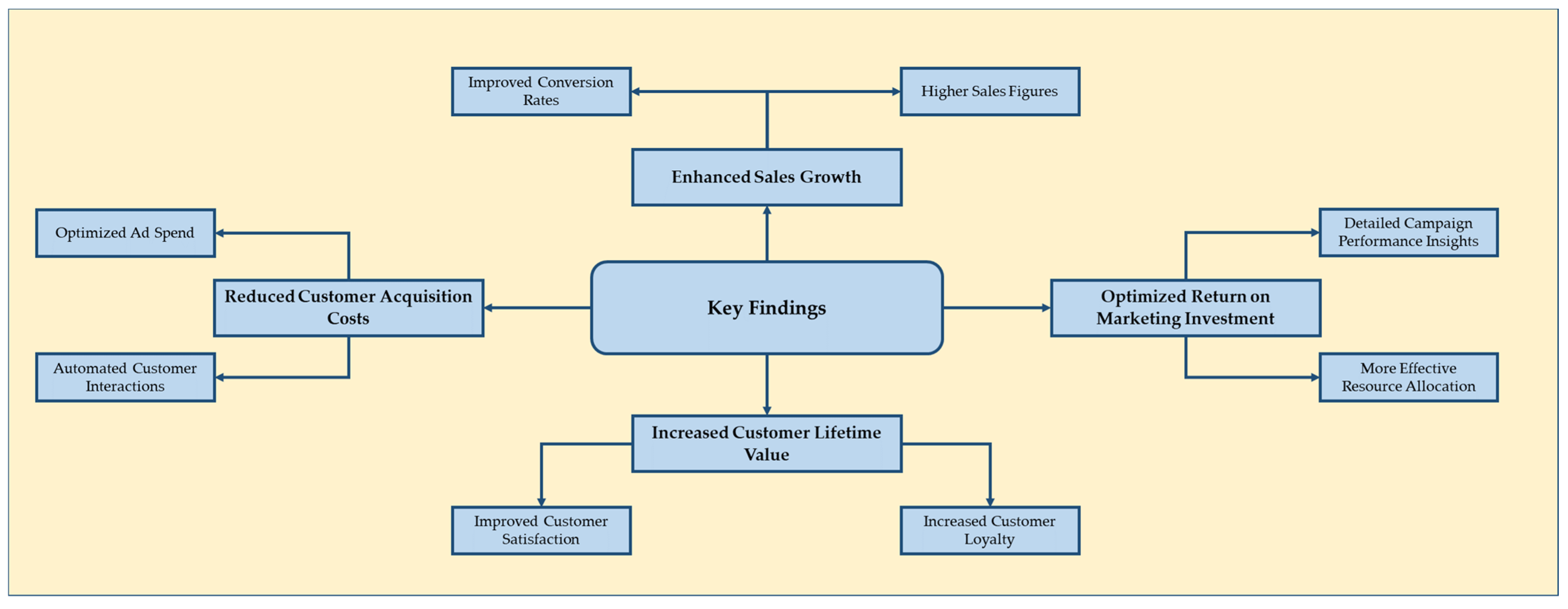 Systems 12 00429 g005