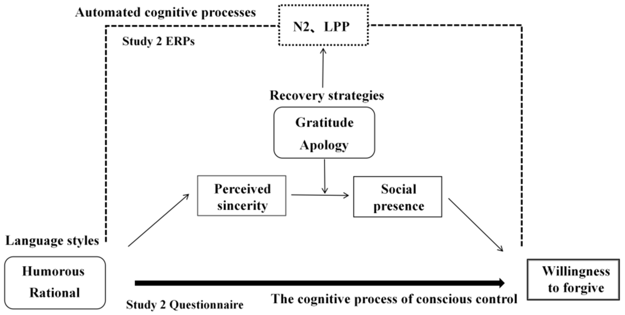 Systems 12 00430 g001