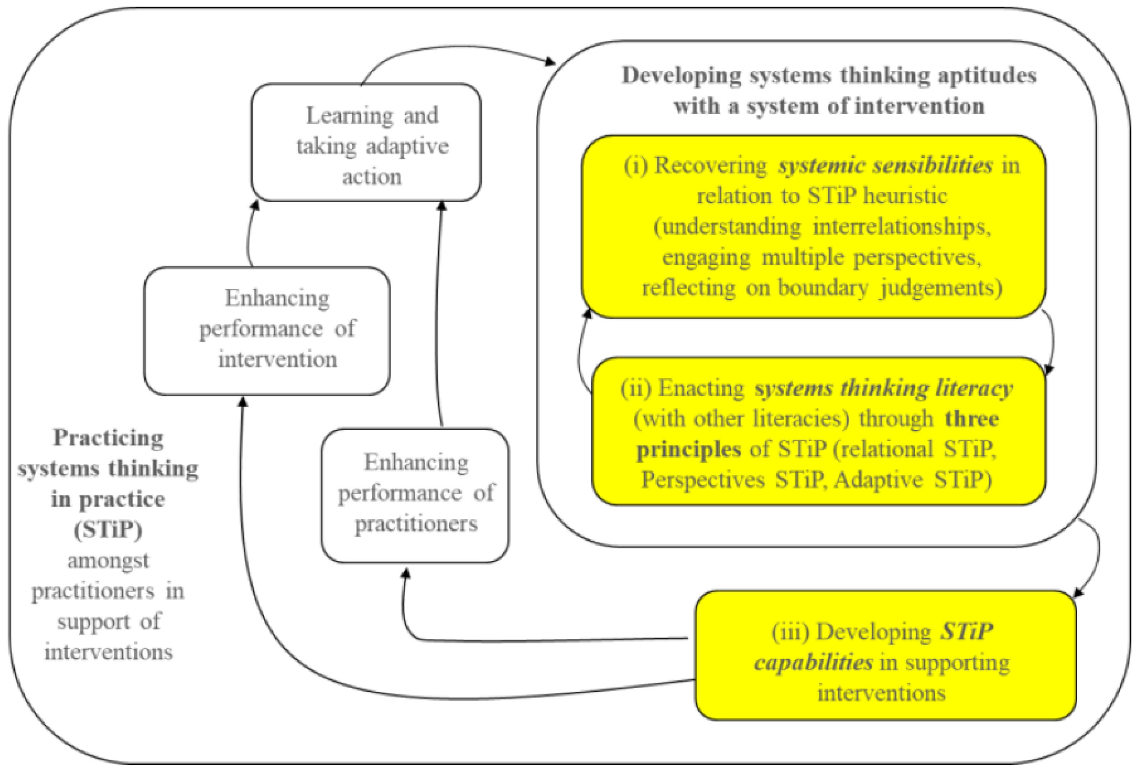 Systems 12 00437 g005