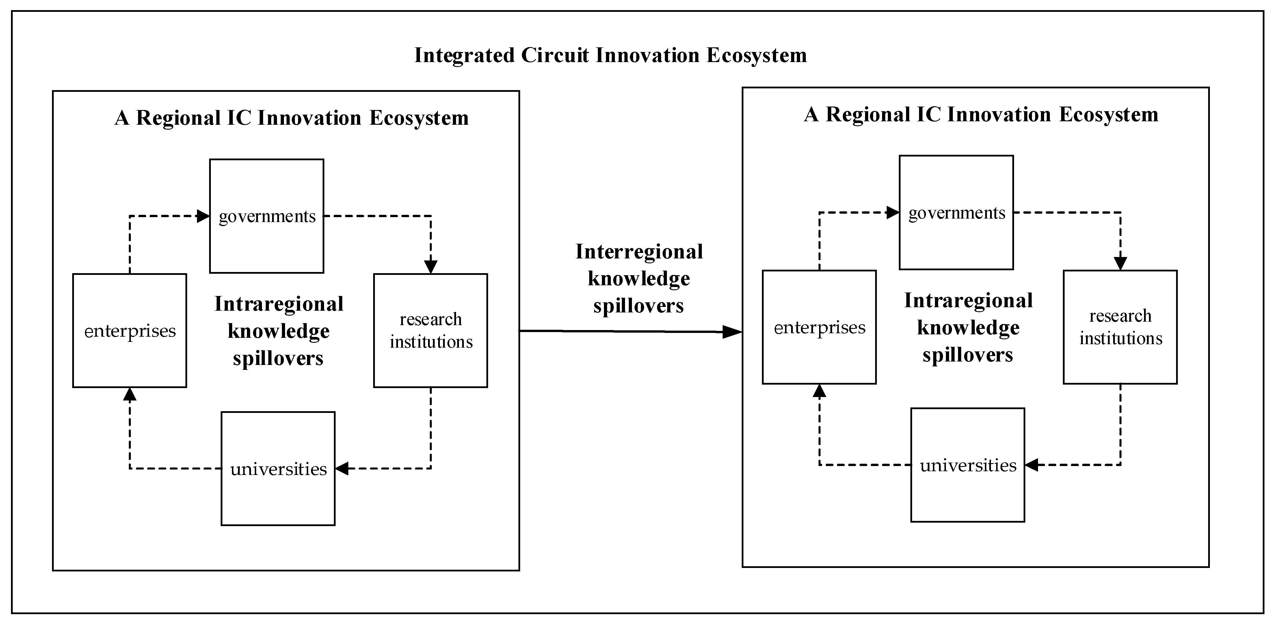 Systems 12 00441 g001