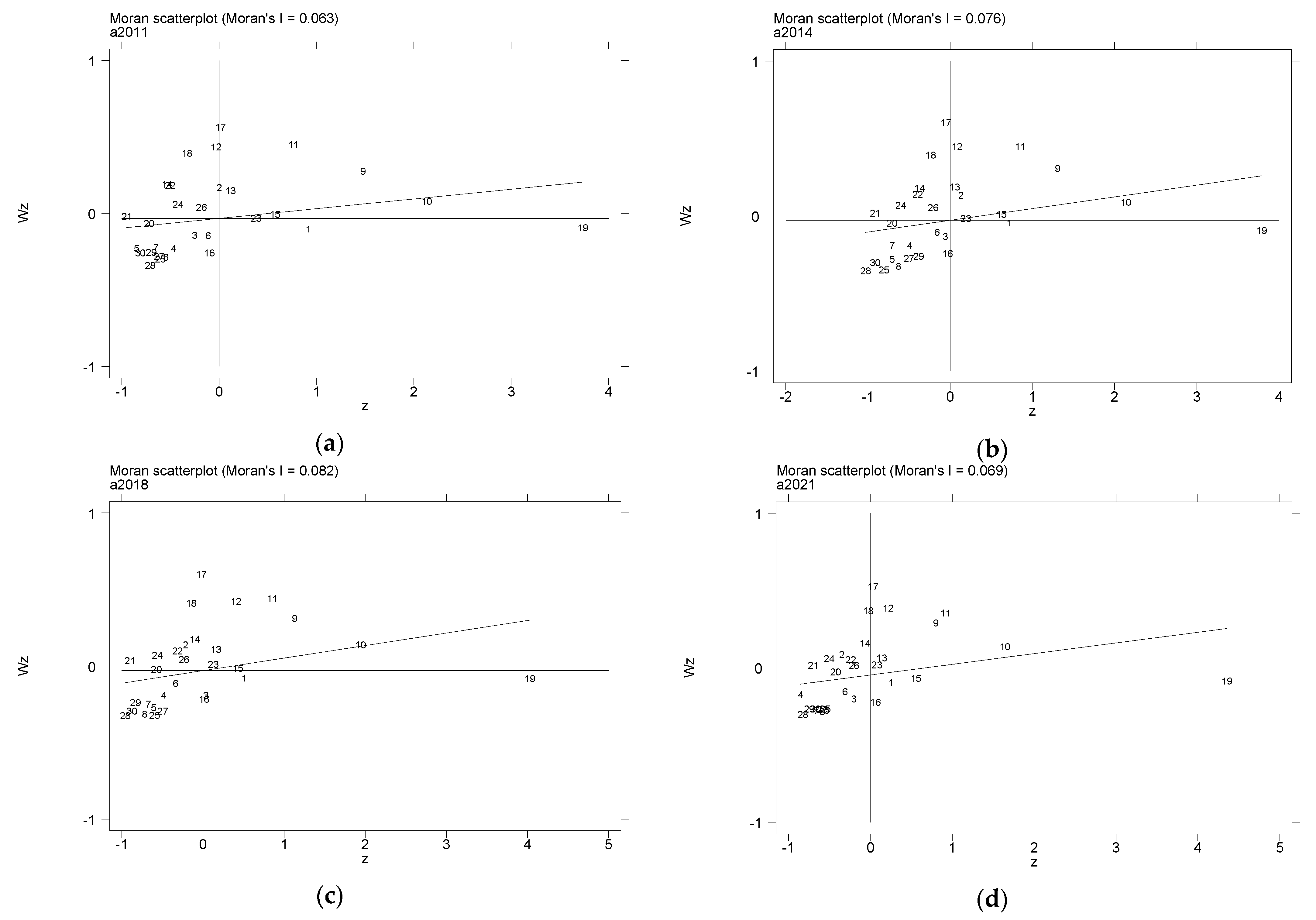 Systems 12 00441 g004