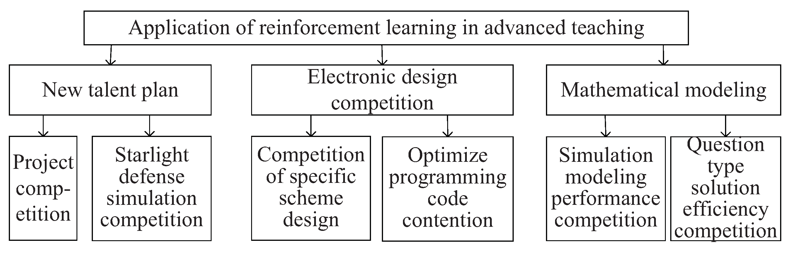 Systems 12 00442 g003