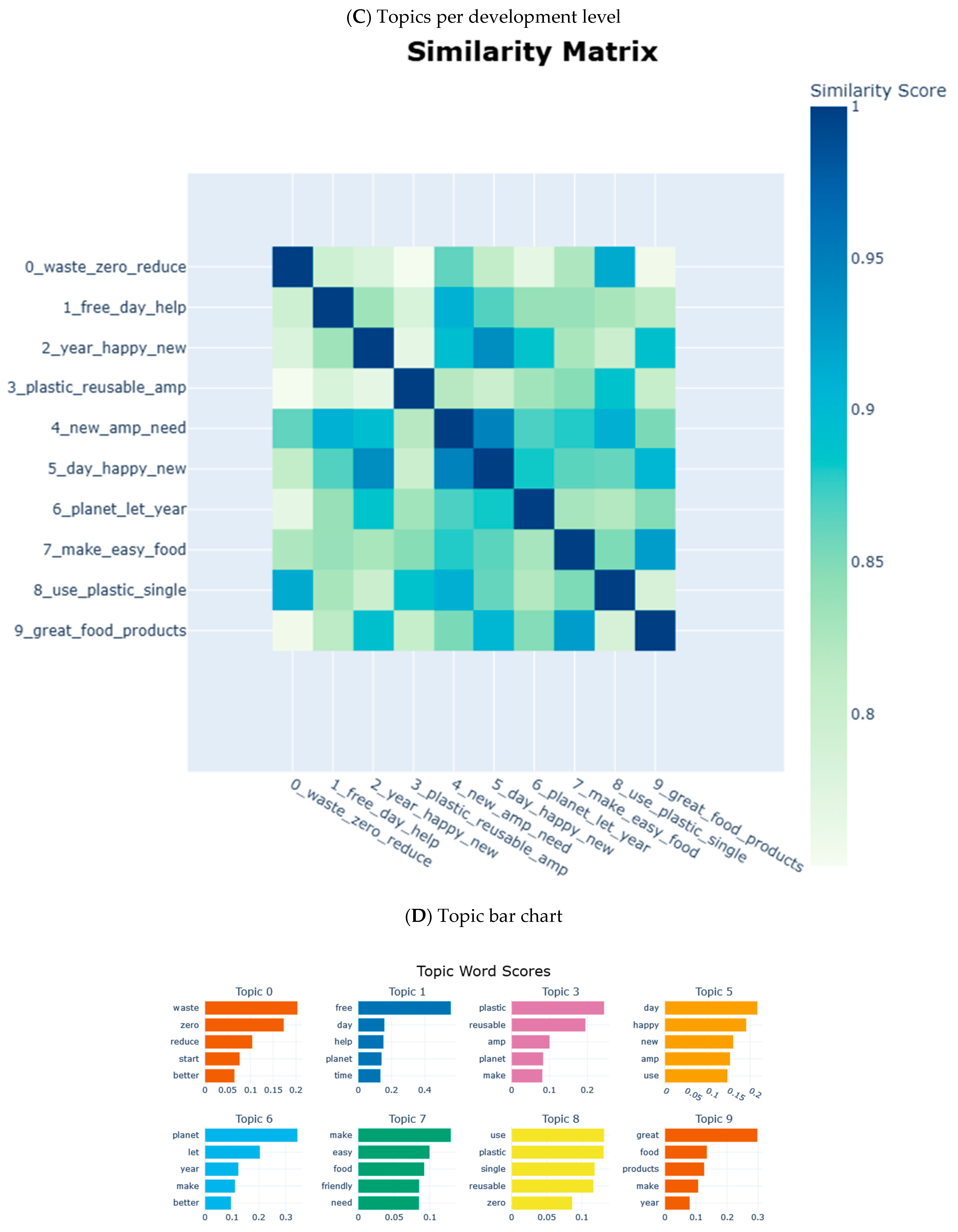 Systems 12 00444 g002b