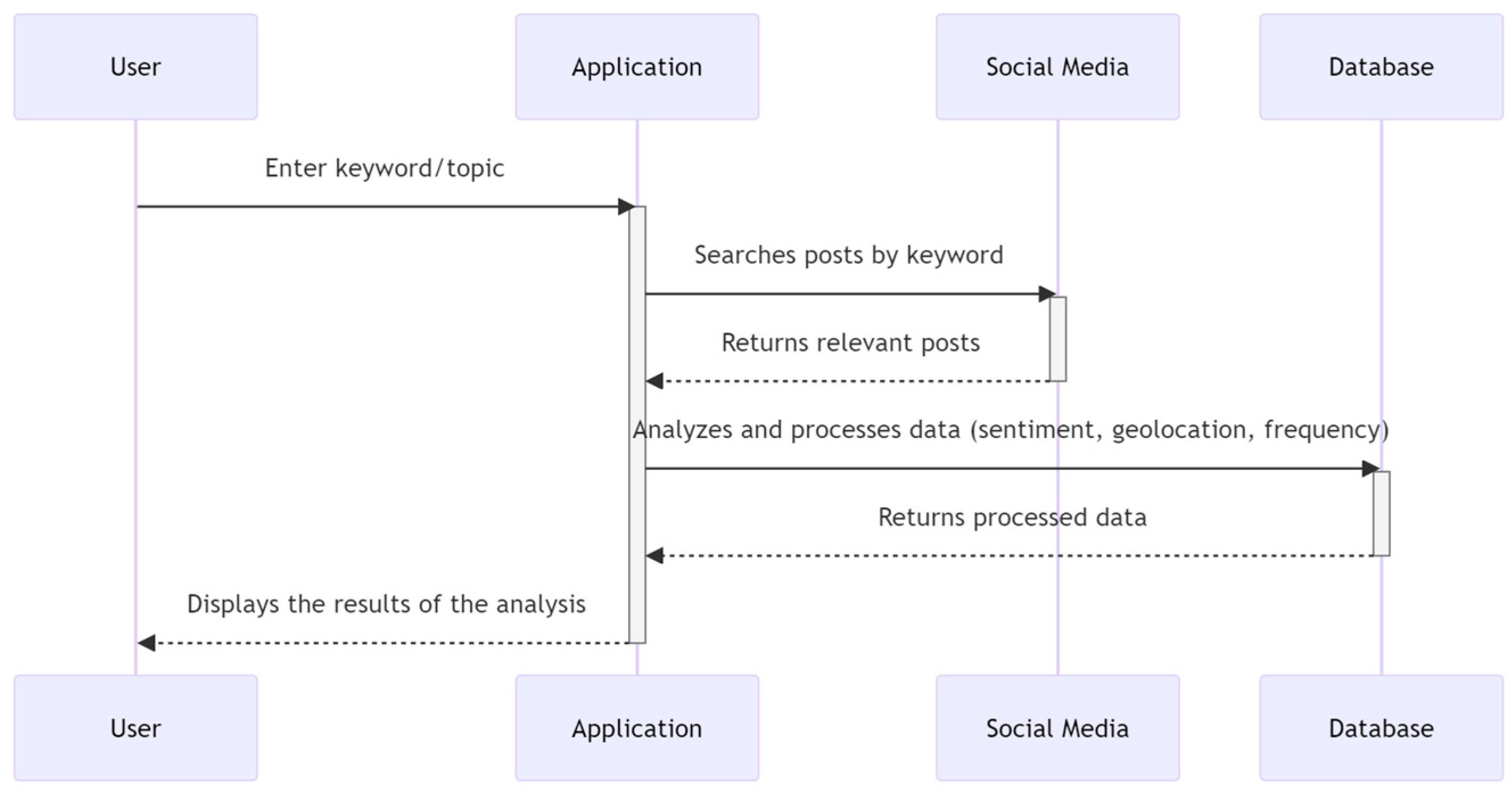 Systems 12 00444 g003