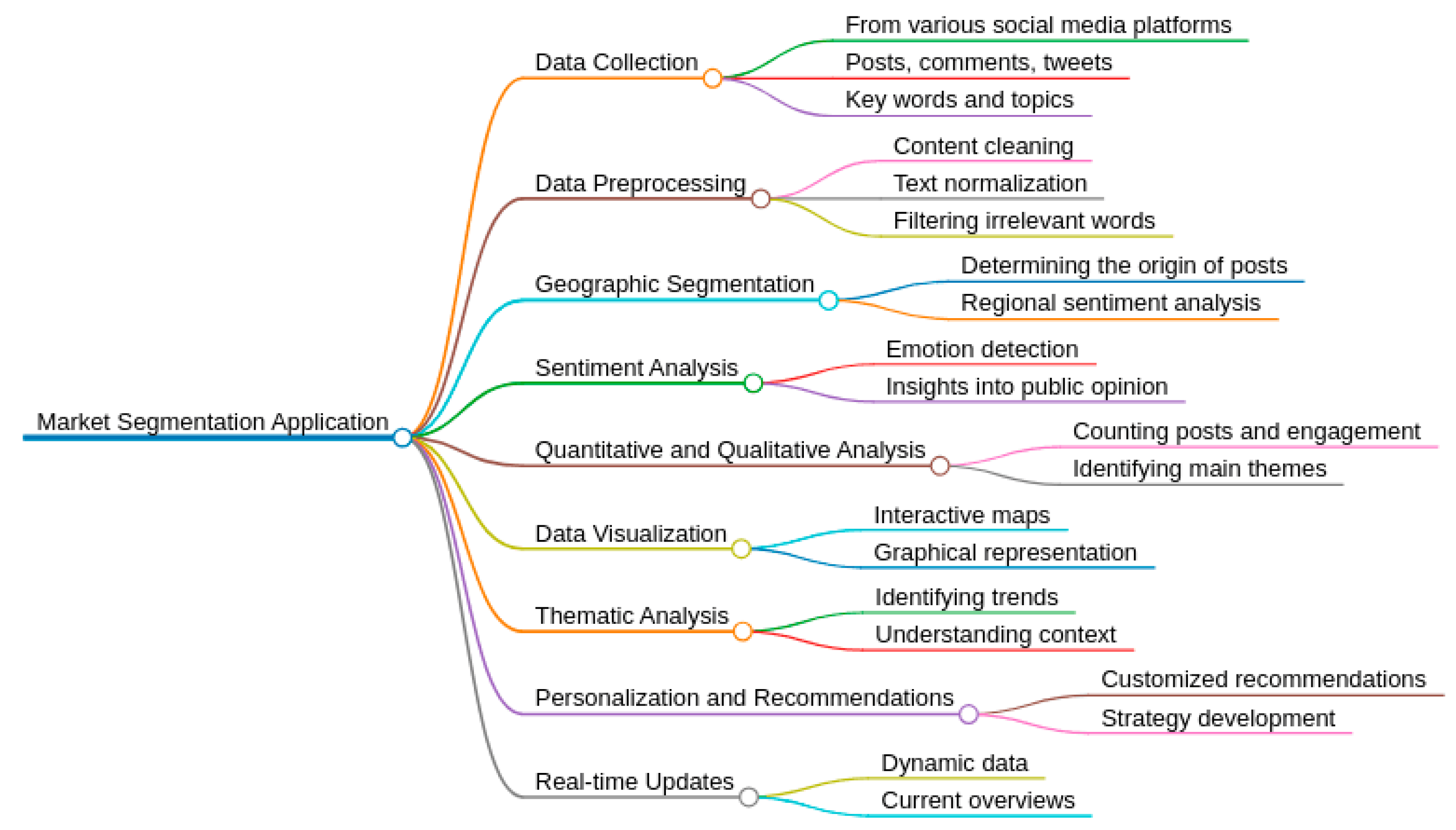 Systems 12 00444 g008