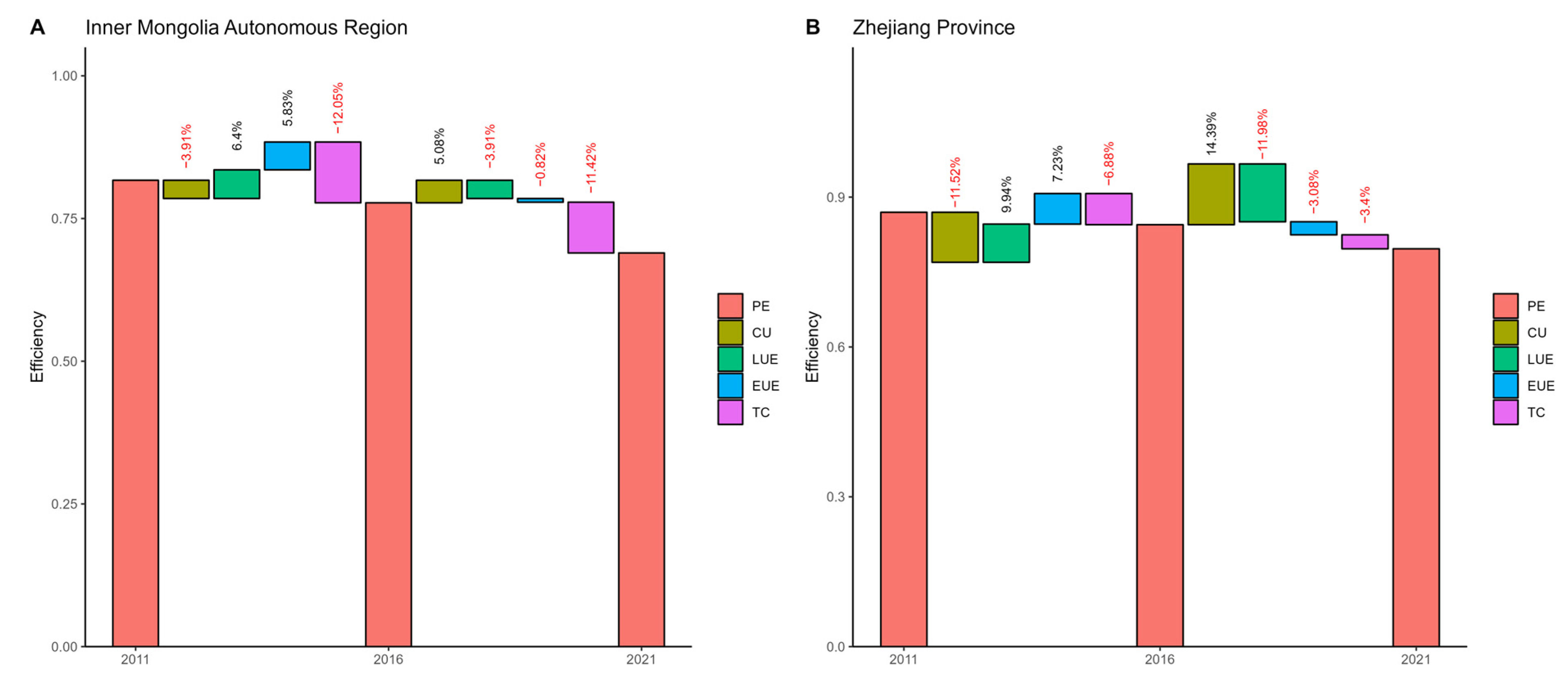 Systems 12 00453 g002
