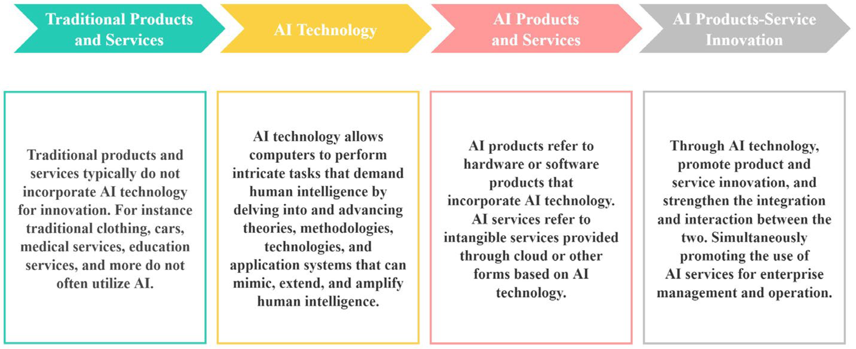 Systems 12 00463 g002