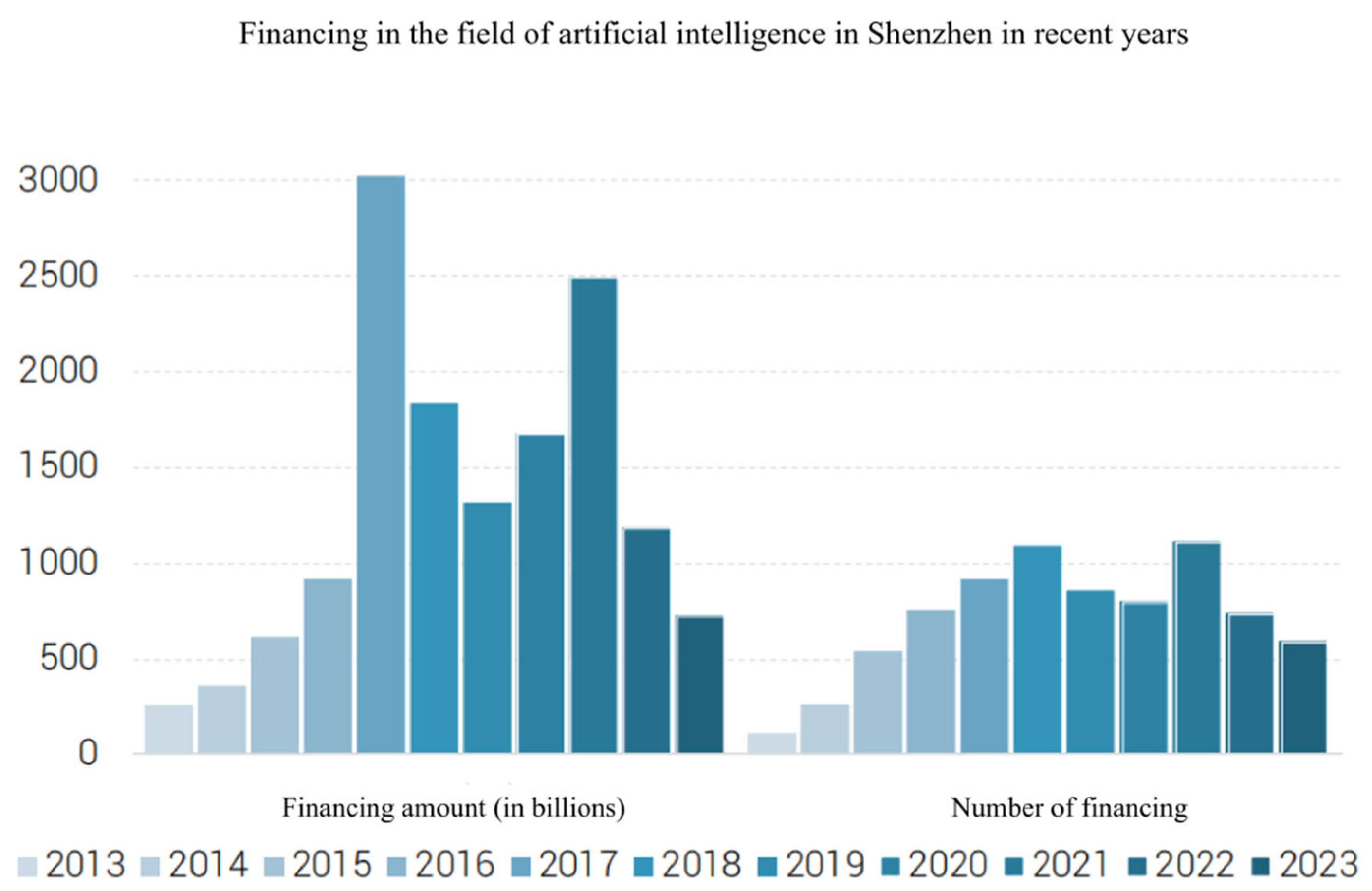 Systems 12 00463 g003