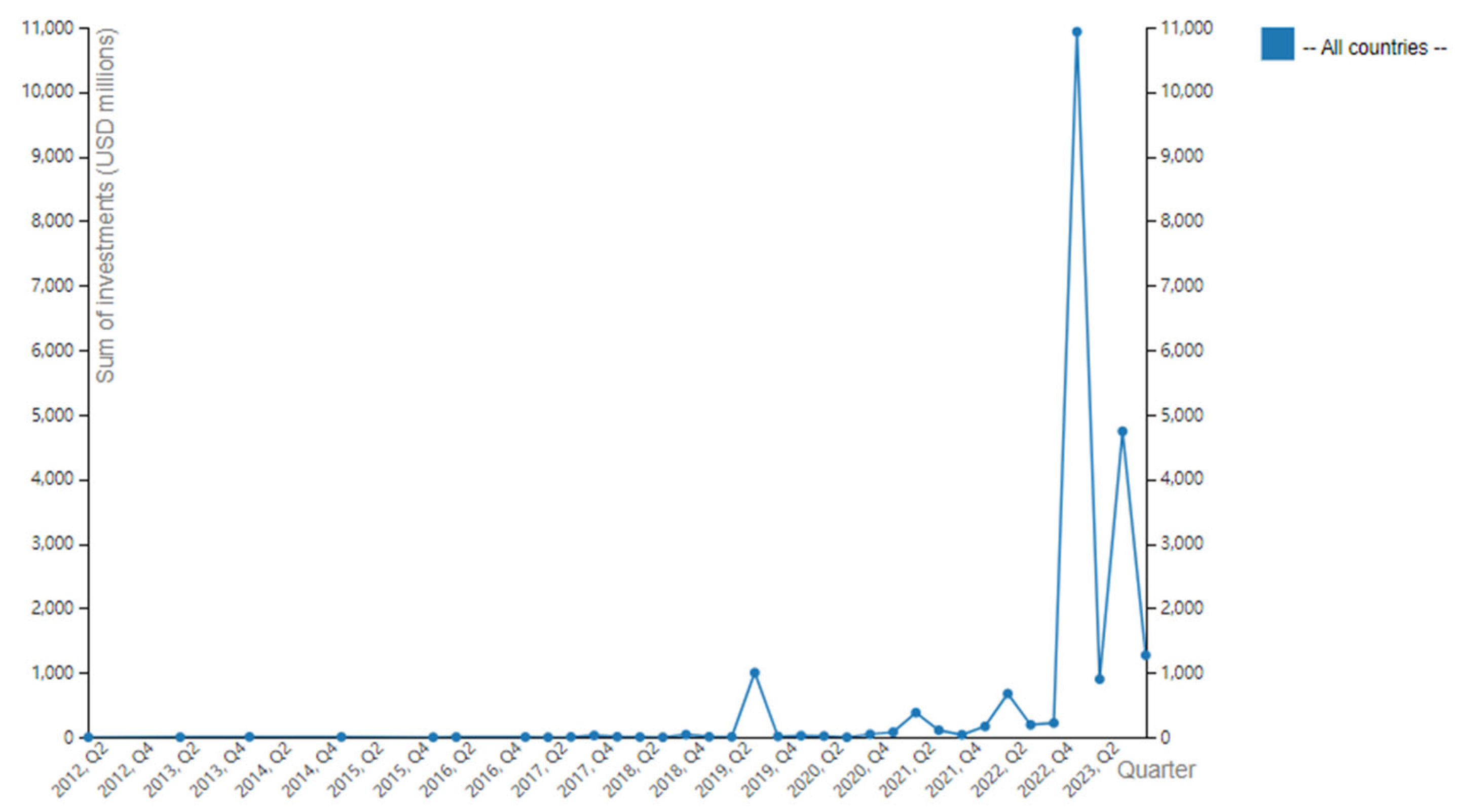 Systems 12 00463 g007