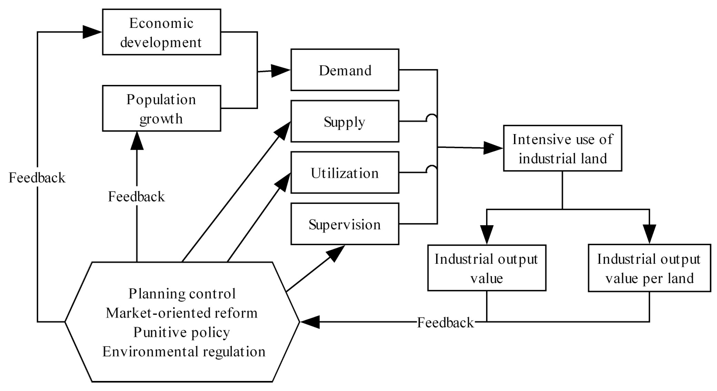Systems 12 00464 g001