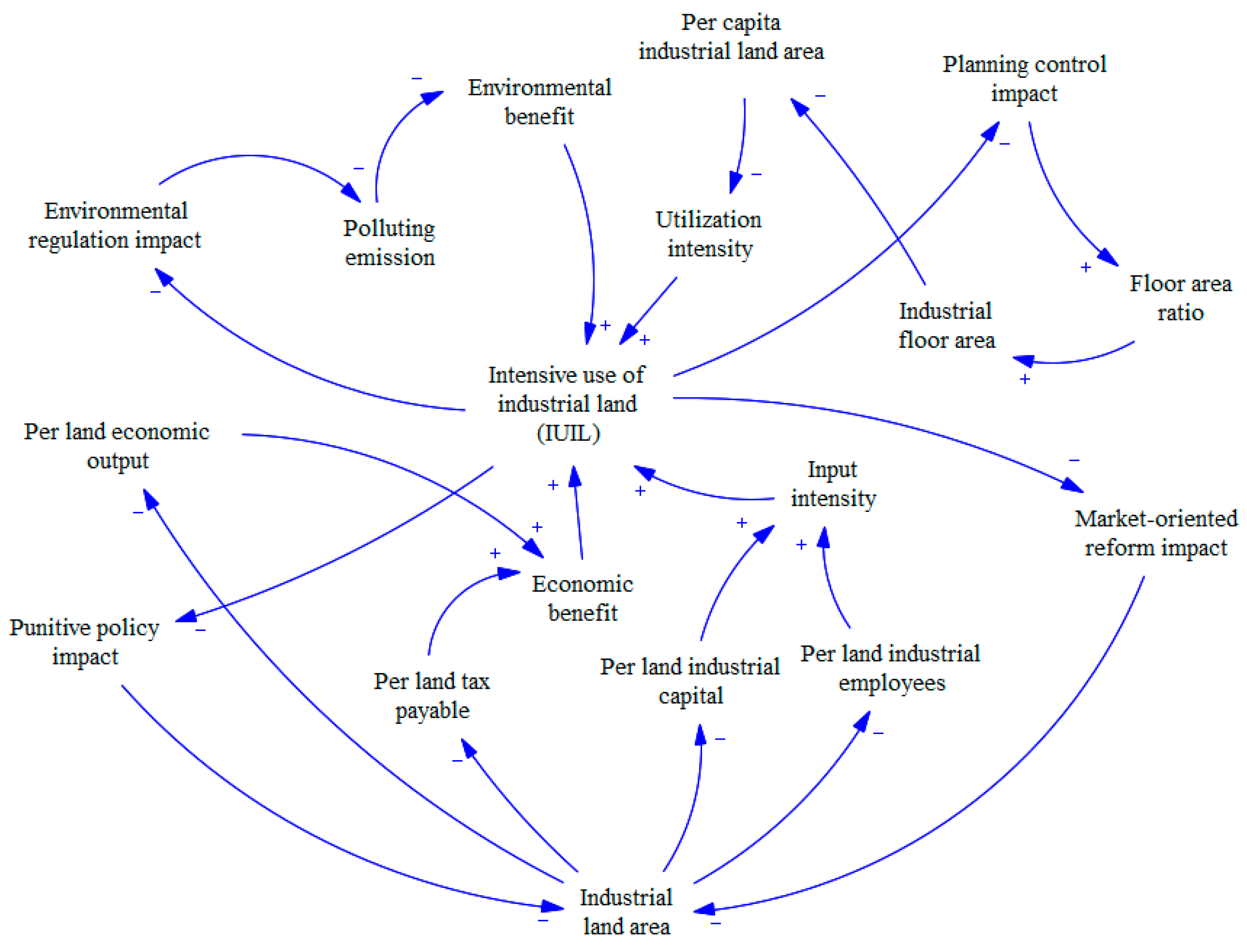 Systems 12 00464 g002