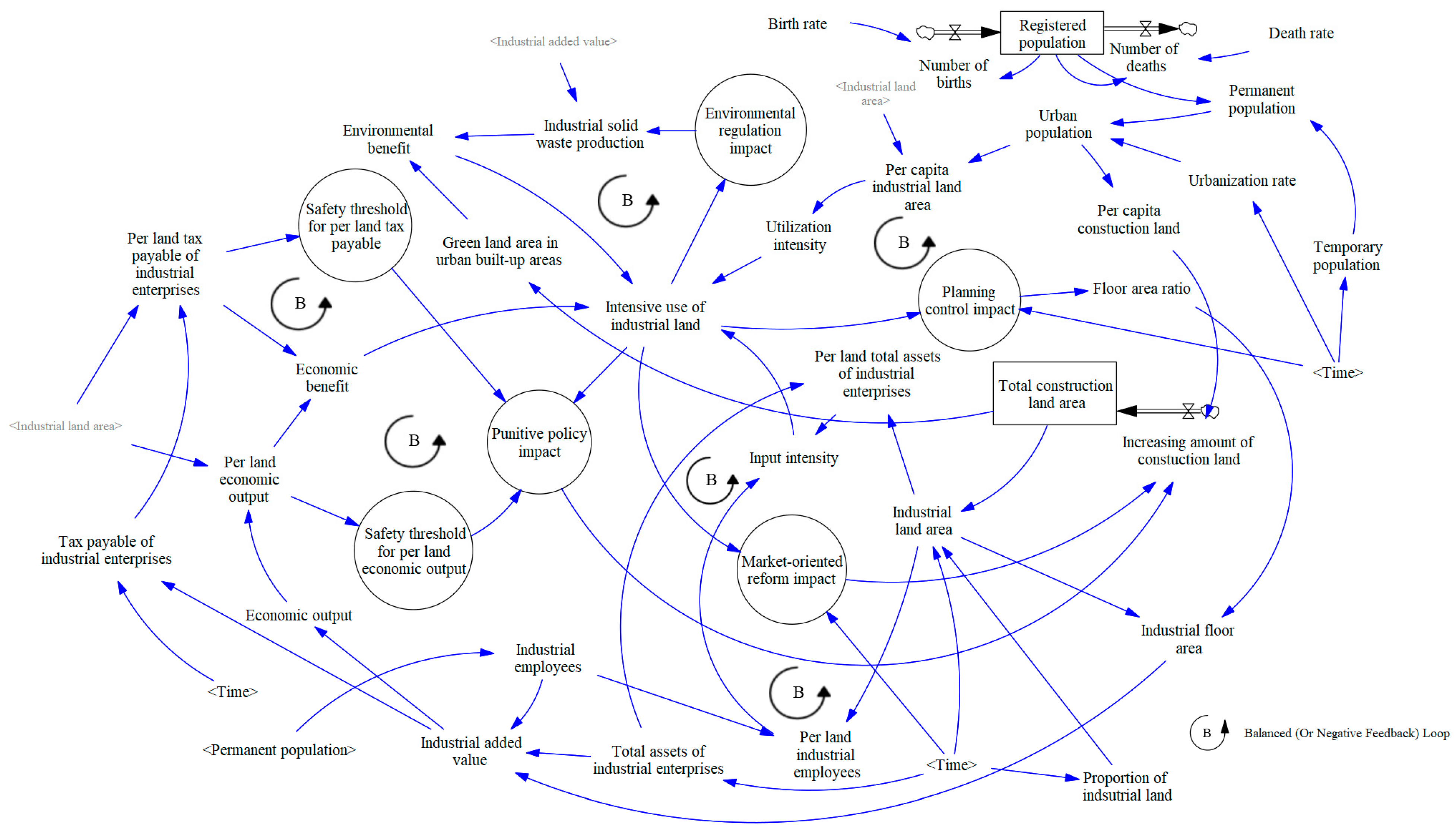 Systems 12 00464 g003