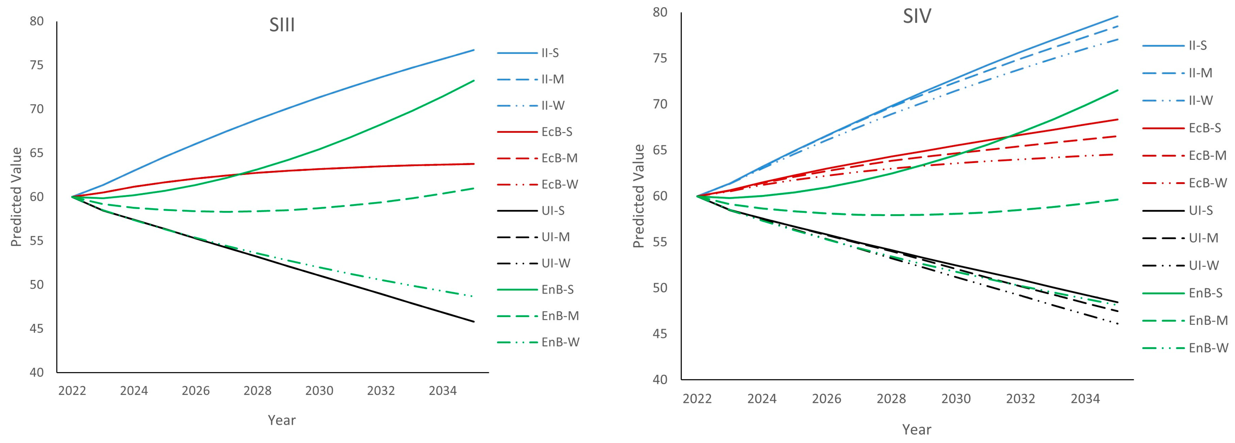 Systems 12 00464 g004b