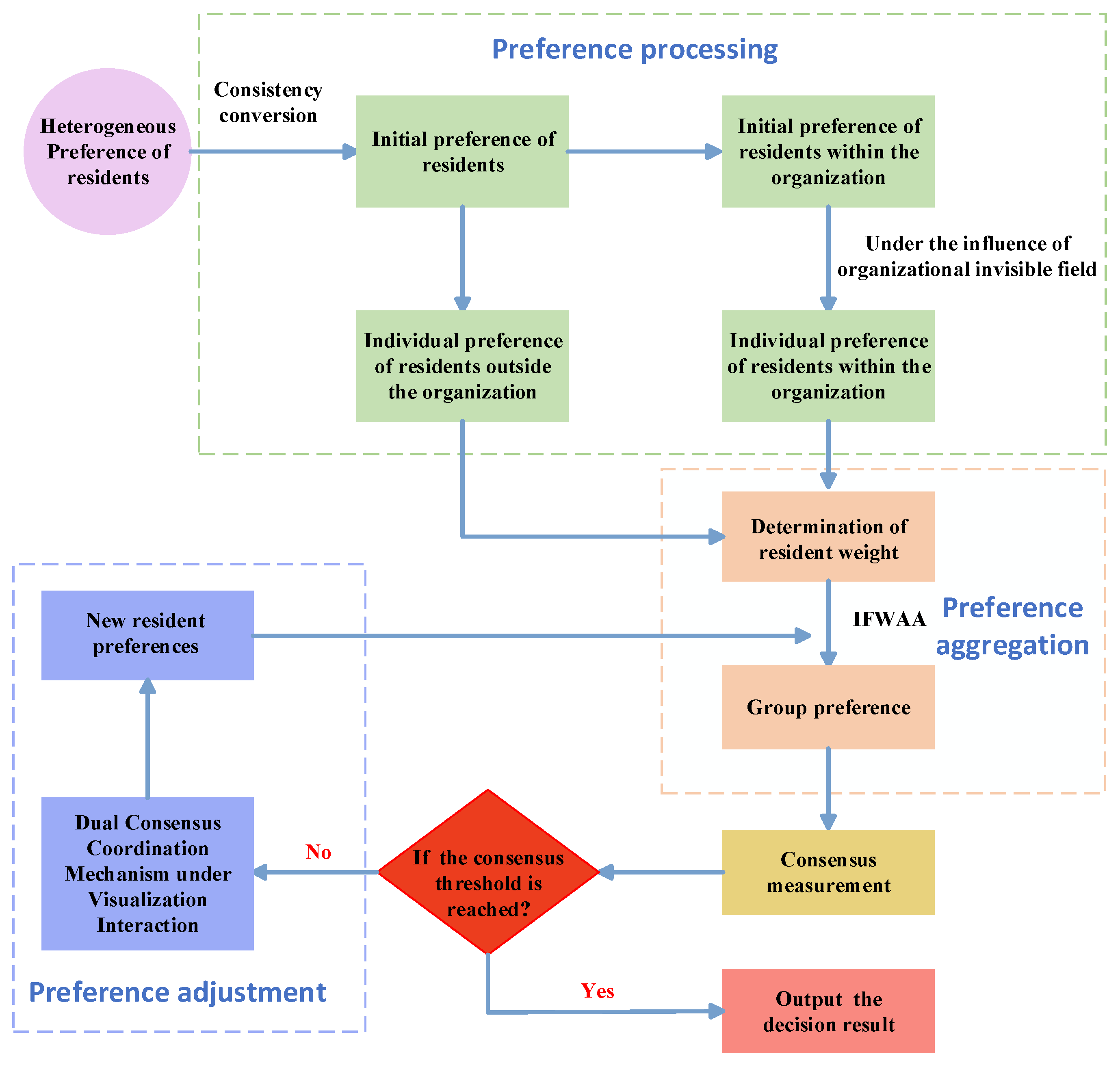 Systems 12 00467 g004