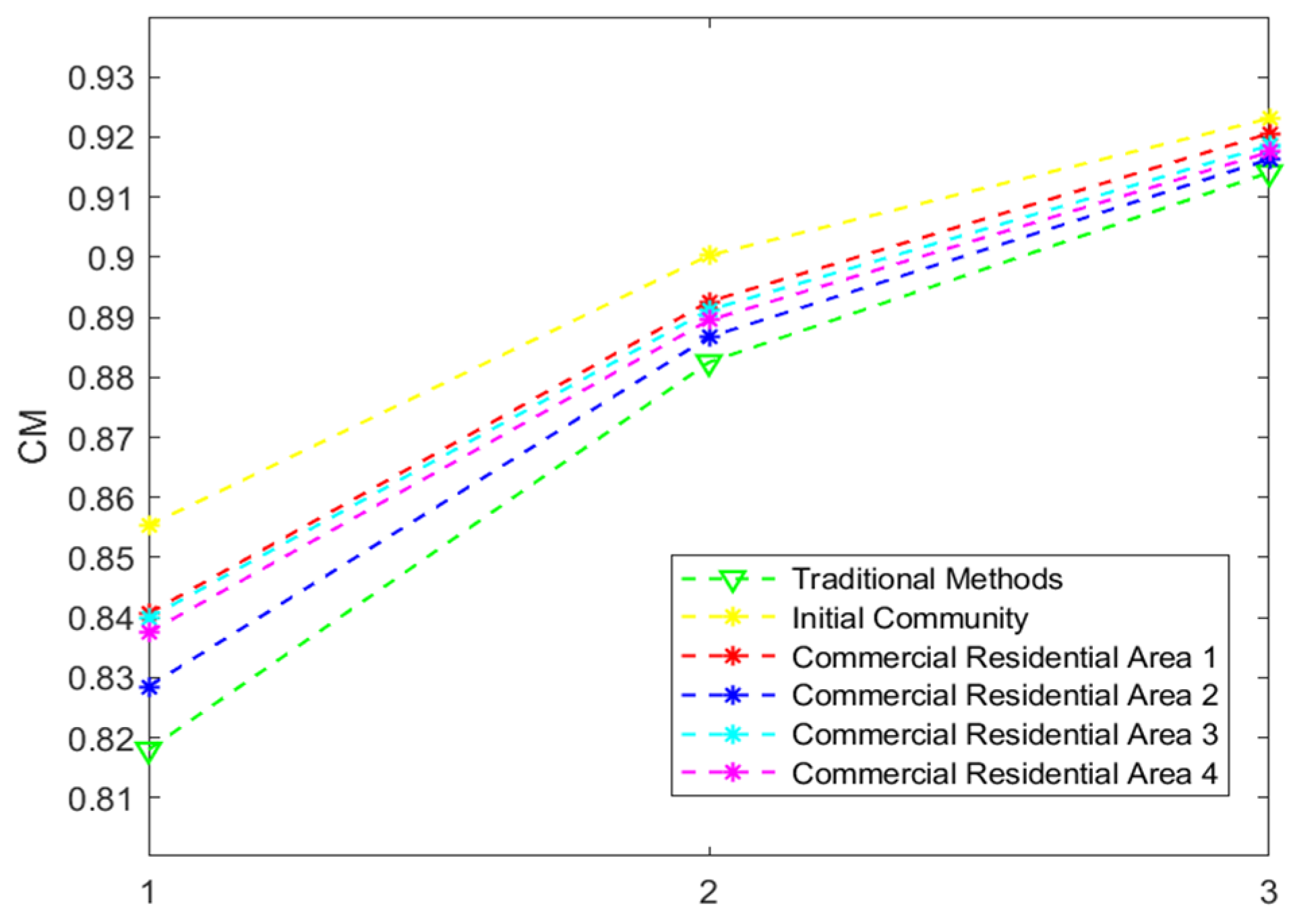 Systems 12 00467 g007