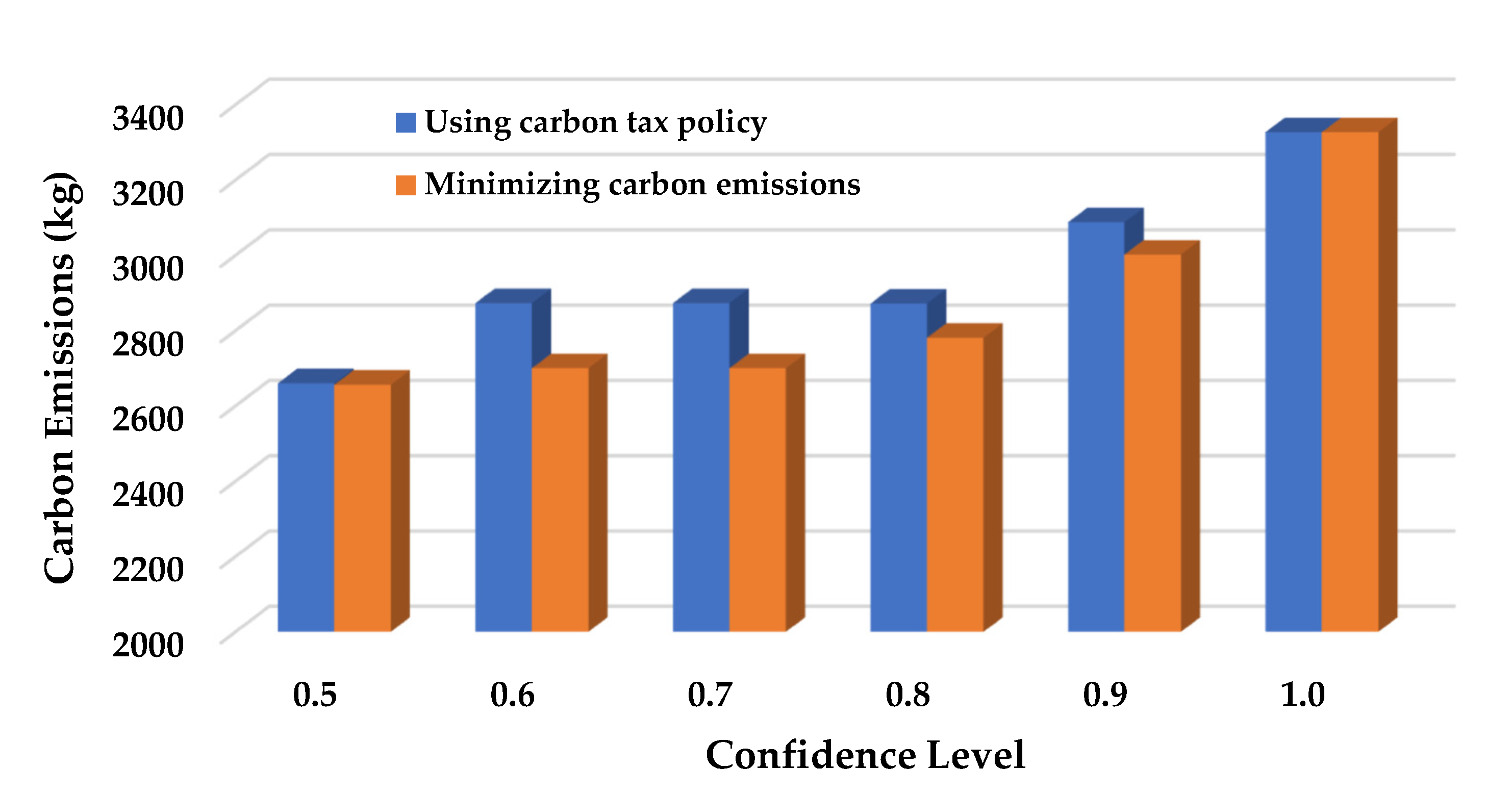 Systems 12 00468 g003