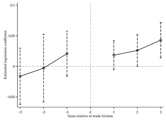 Systems 12 00471 g0a1