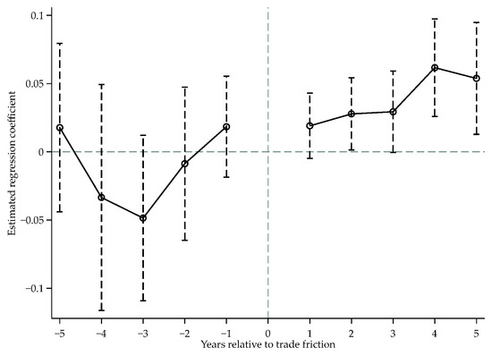 Systems 12 00471 g0a3