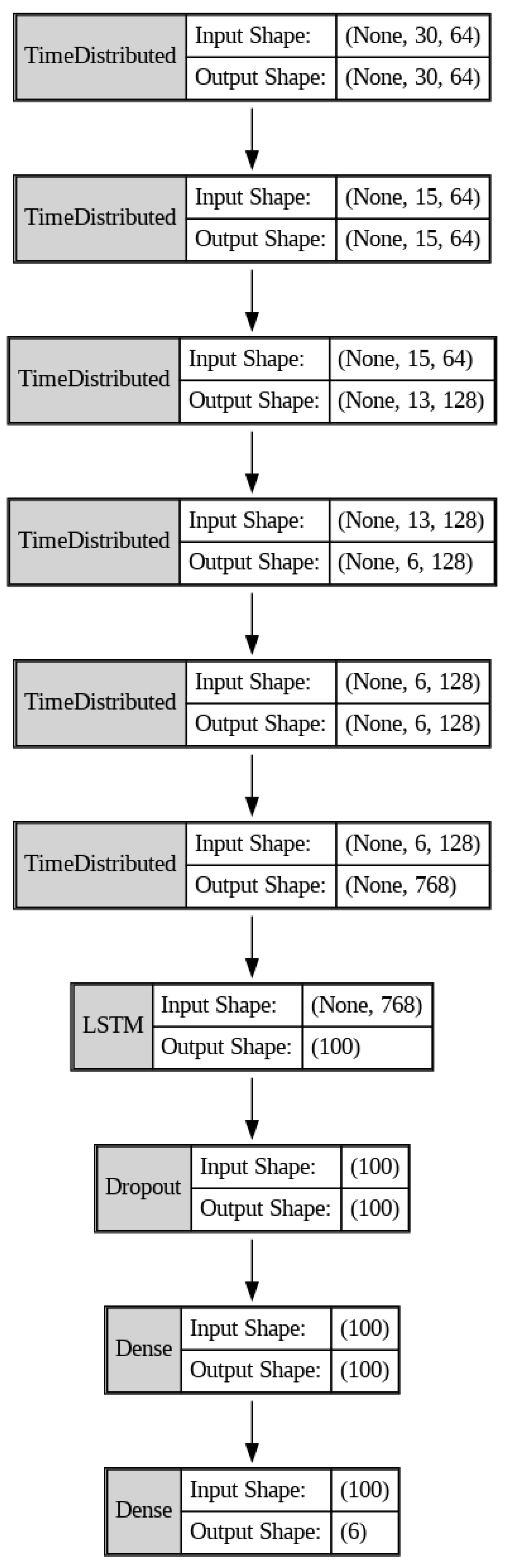 Systems 12 00475 g006