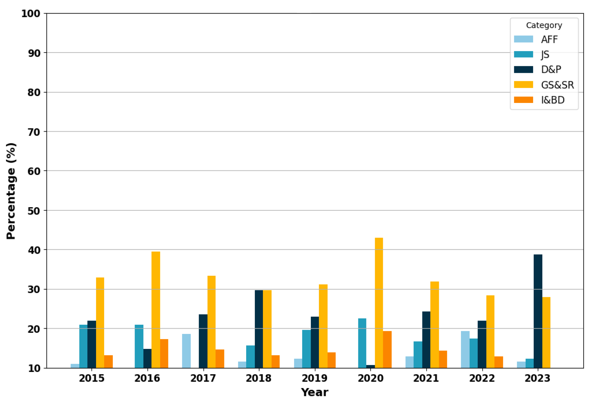 Systems 12 00475 g013