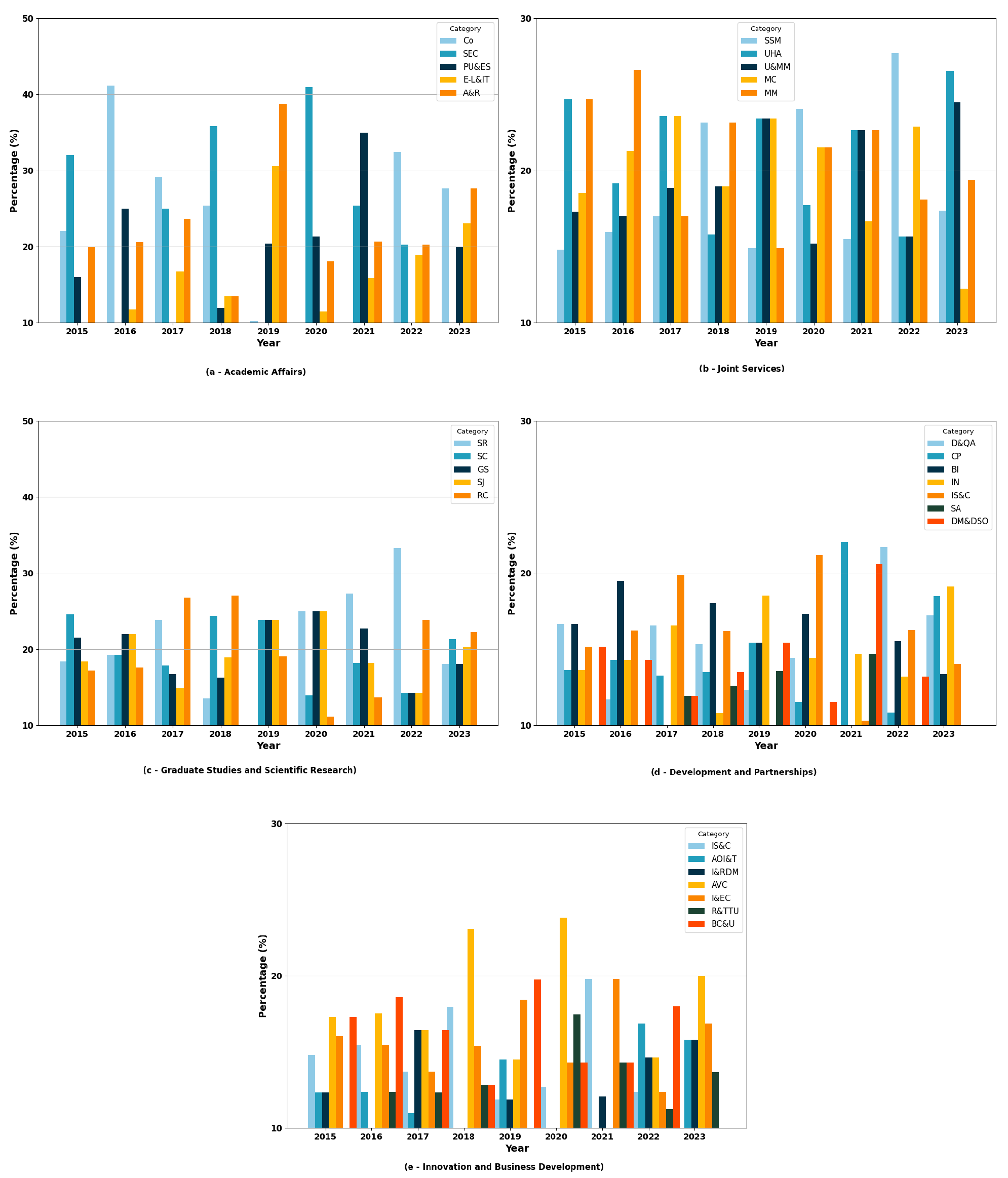 Systems 12 00475 g014