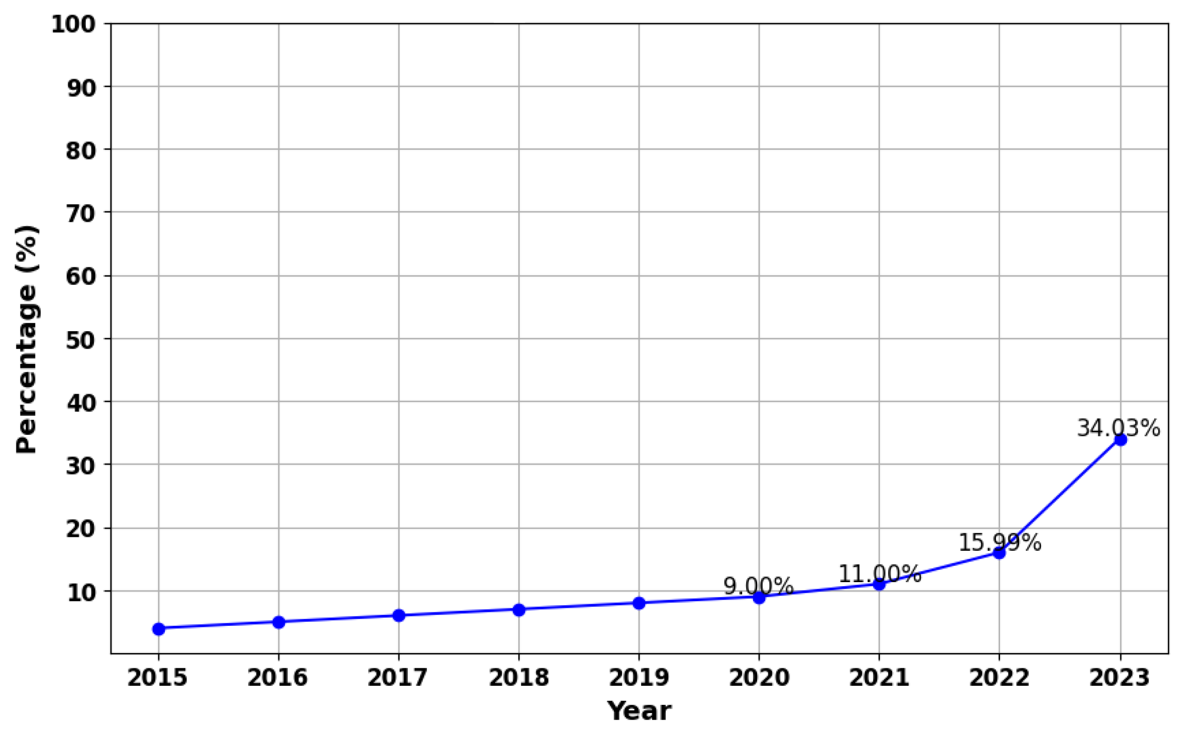 Systems 12 00475 g015