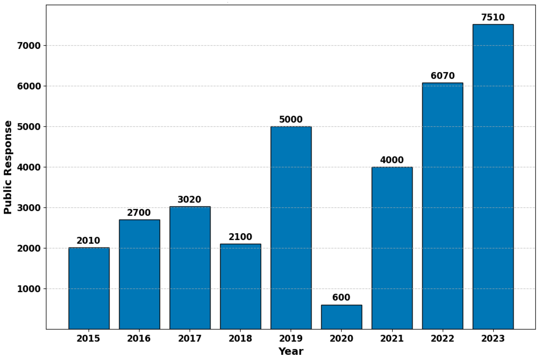 Systems 12 00475 g016