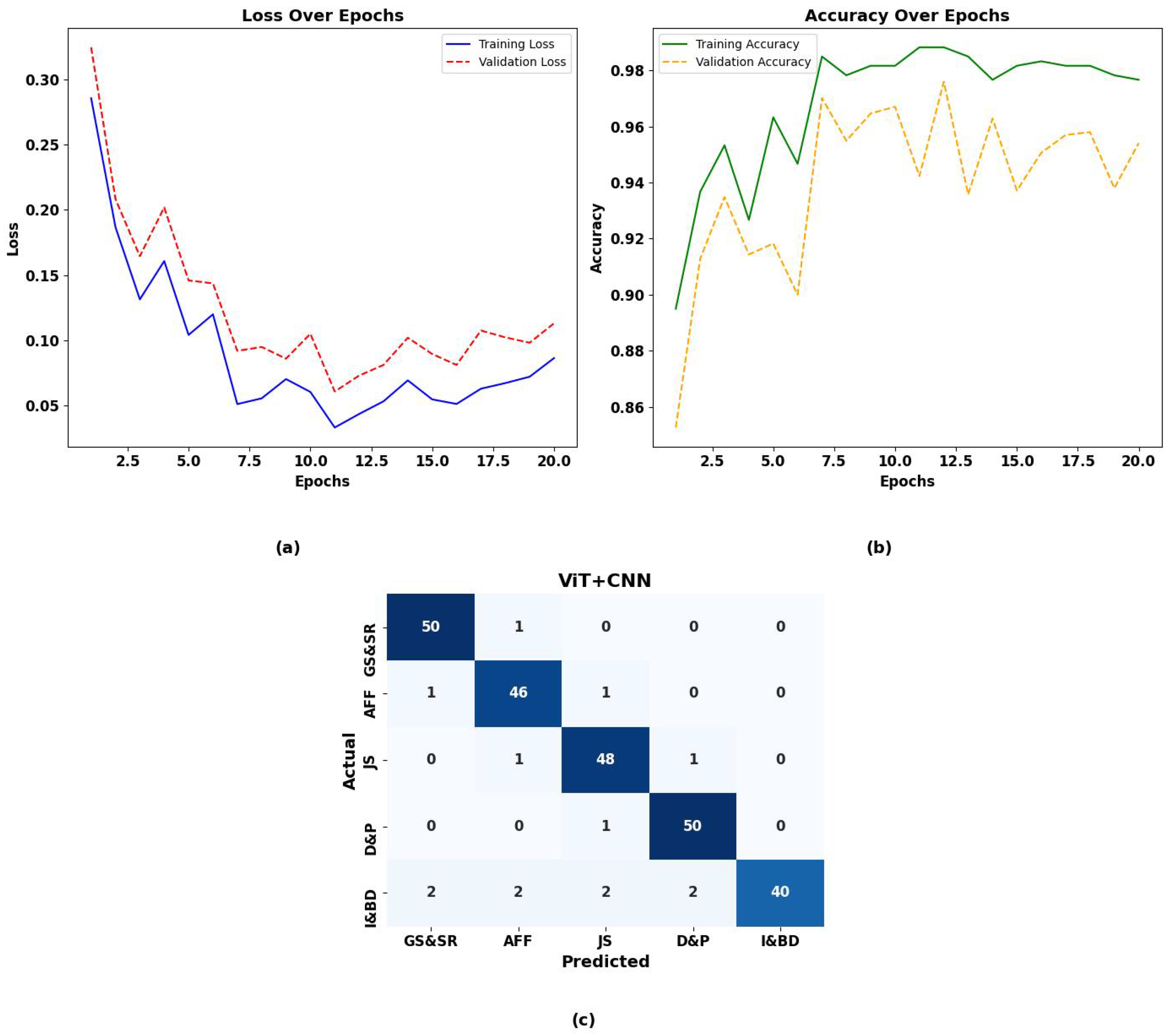 Systems 12 00475 g025