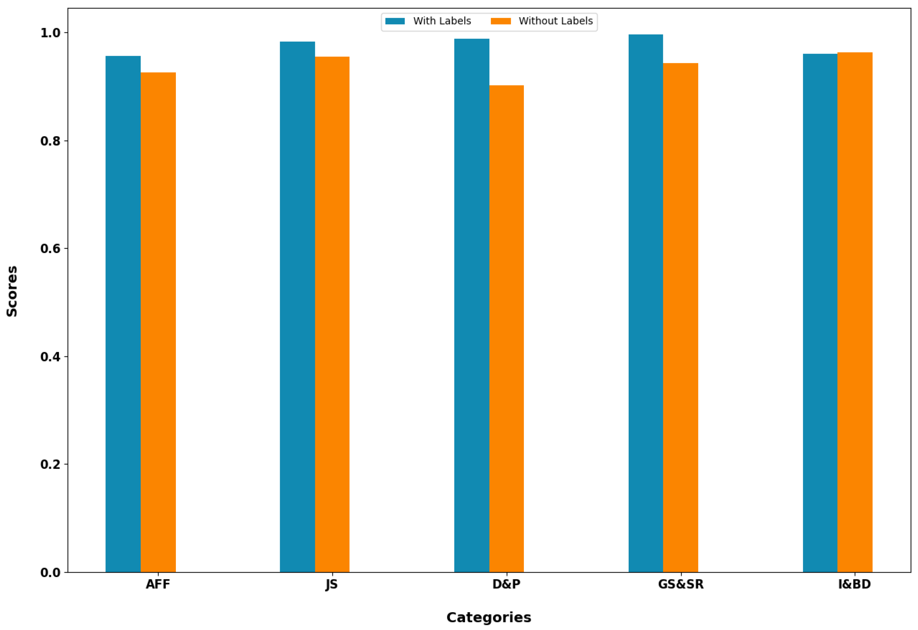 Systems 12 00475 g027