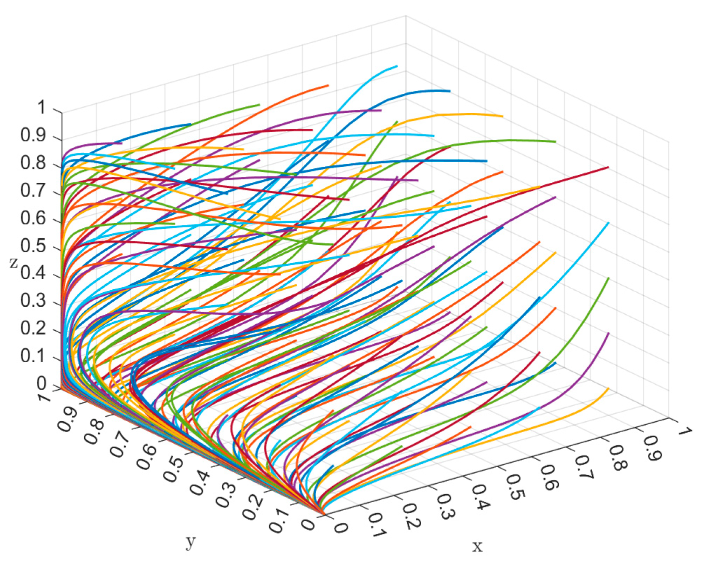 Systems 12 00482 g005