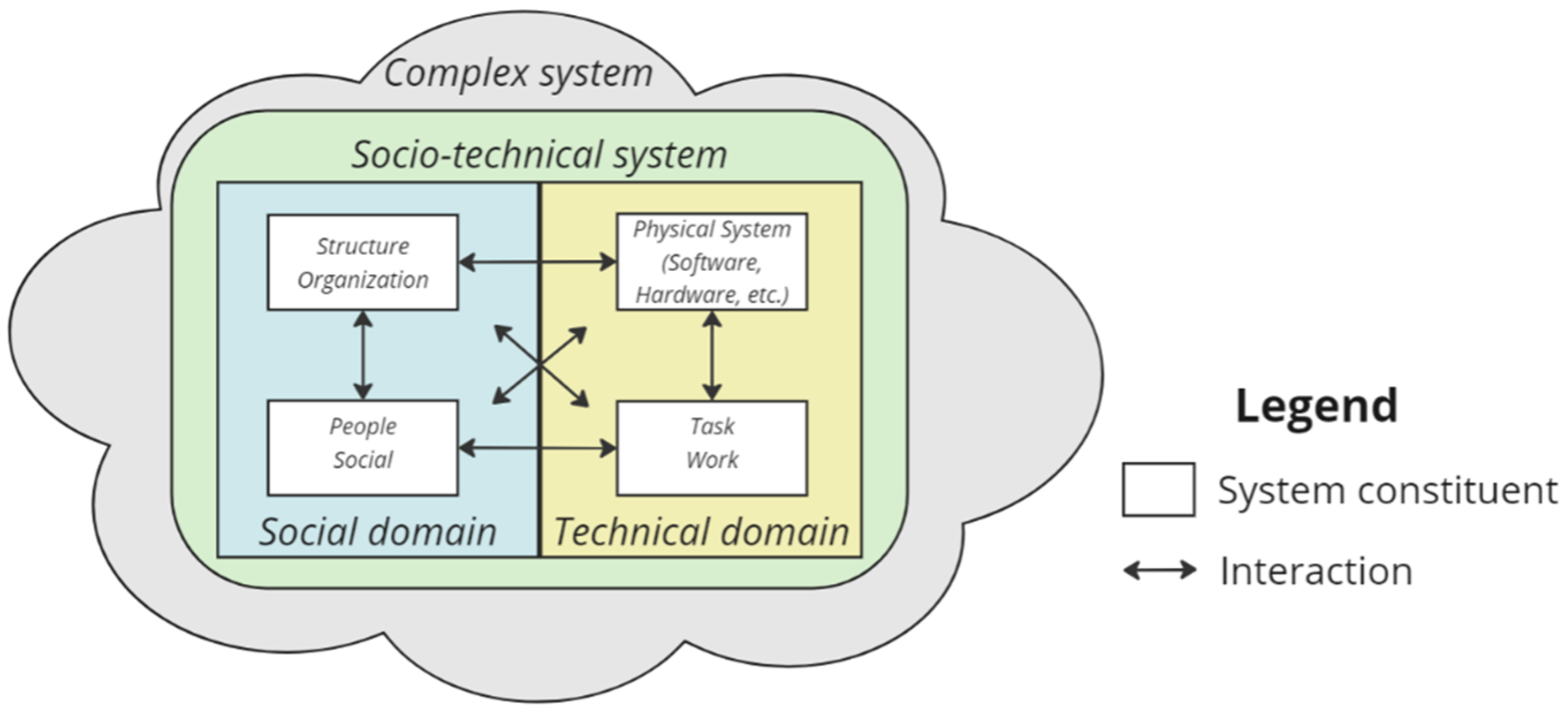 Systems 12 00485 g002
